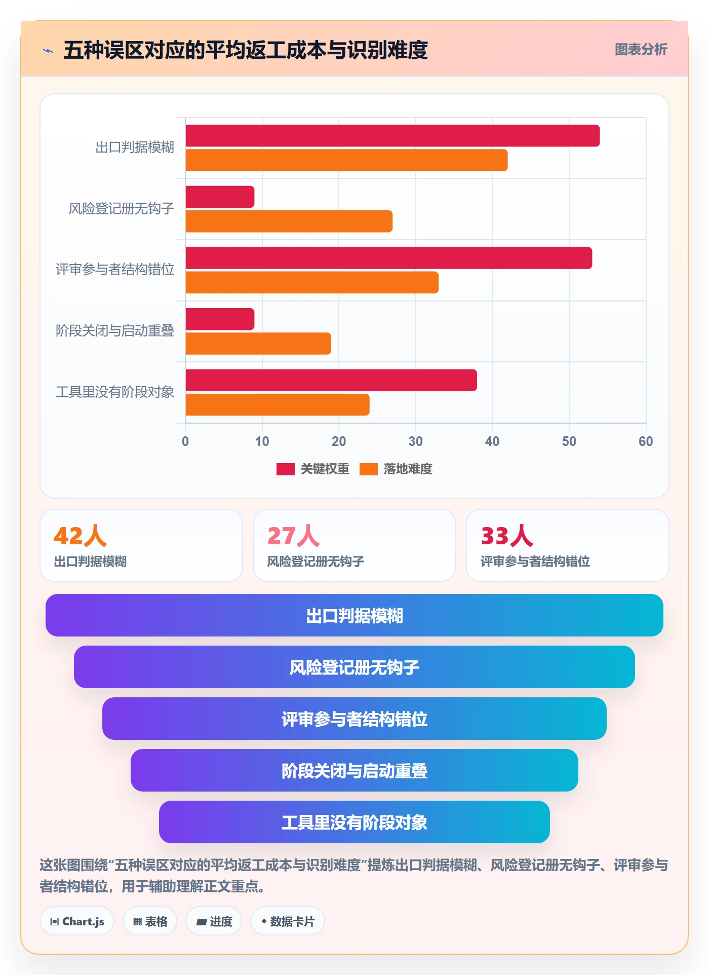 项目阶段落地方案:项目成员开展项目阶段的风险控制案例解析