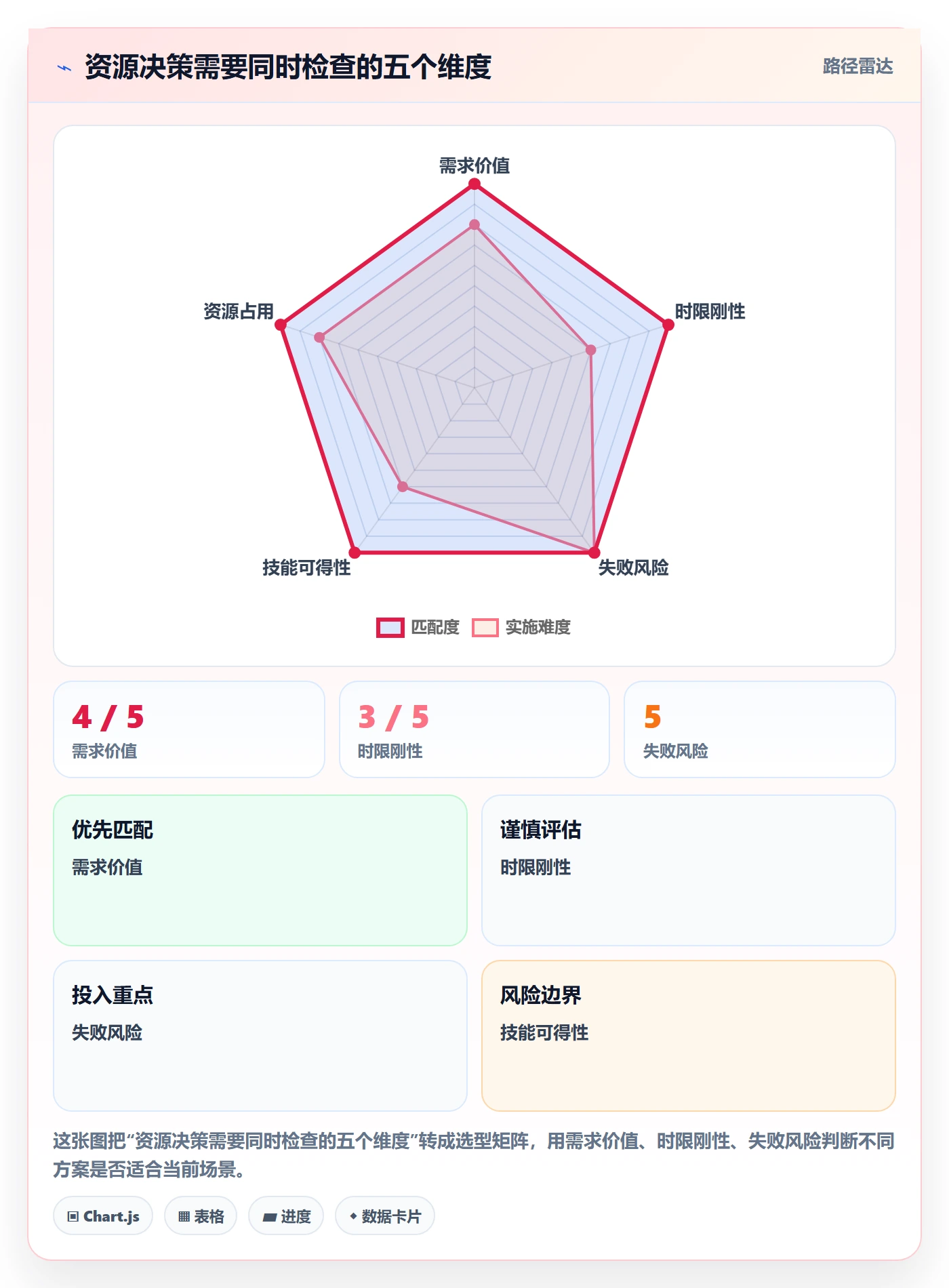资源管理如何做好团队?管理层实操方法与操作步骤