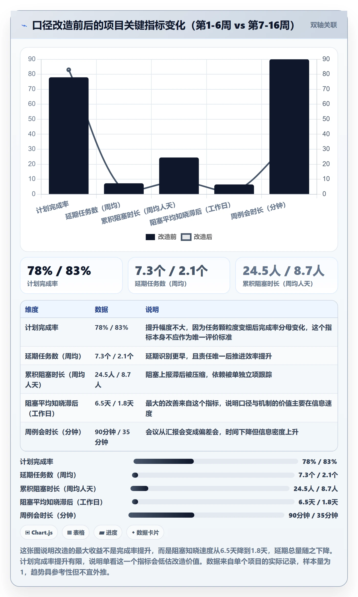 进度管理如何做好任务进度？跨部门团队数据分析与操作步骤
