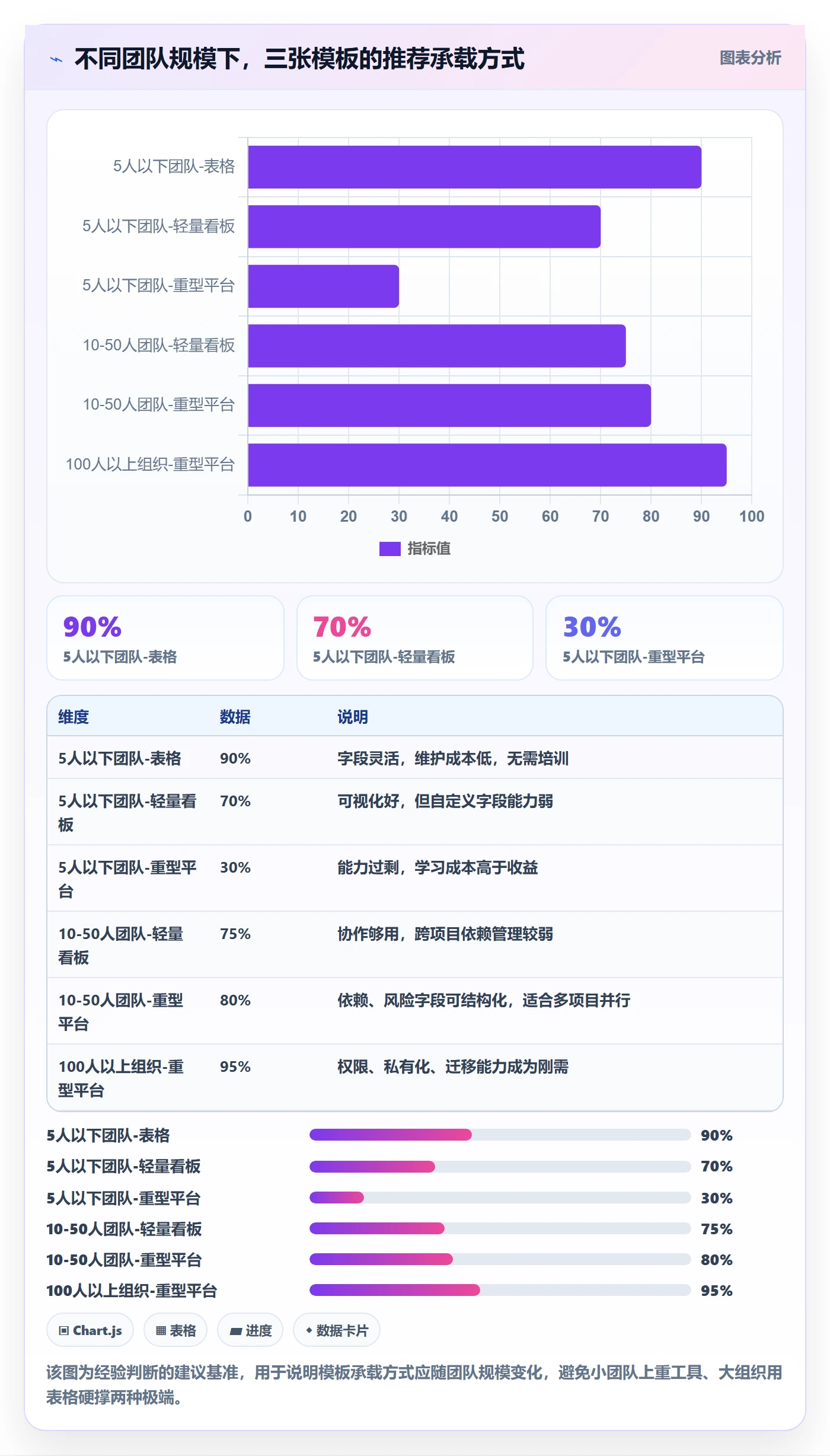 任务进度实操方法:项目成员提升进度管理效率的风险控制方法与模板