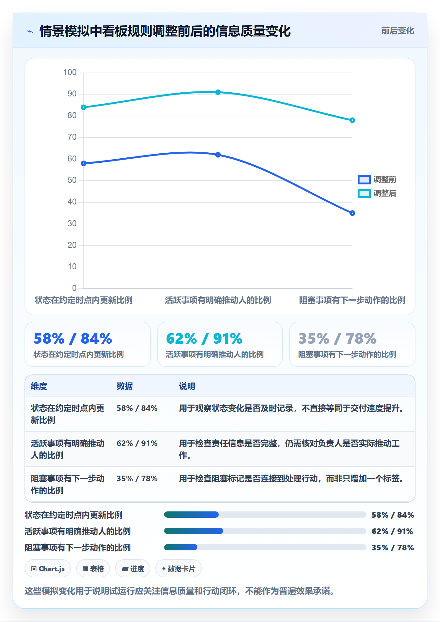 待处理最佳实践:产品经理看板落地方案,常见问题