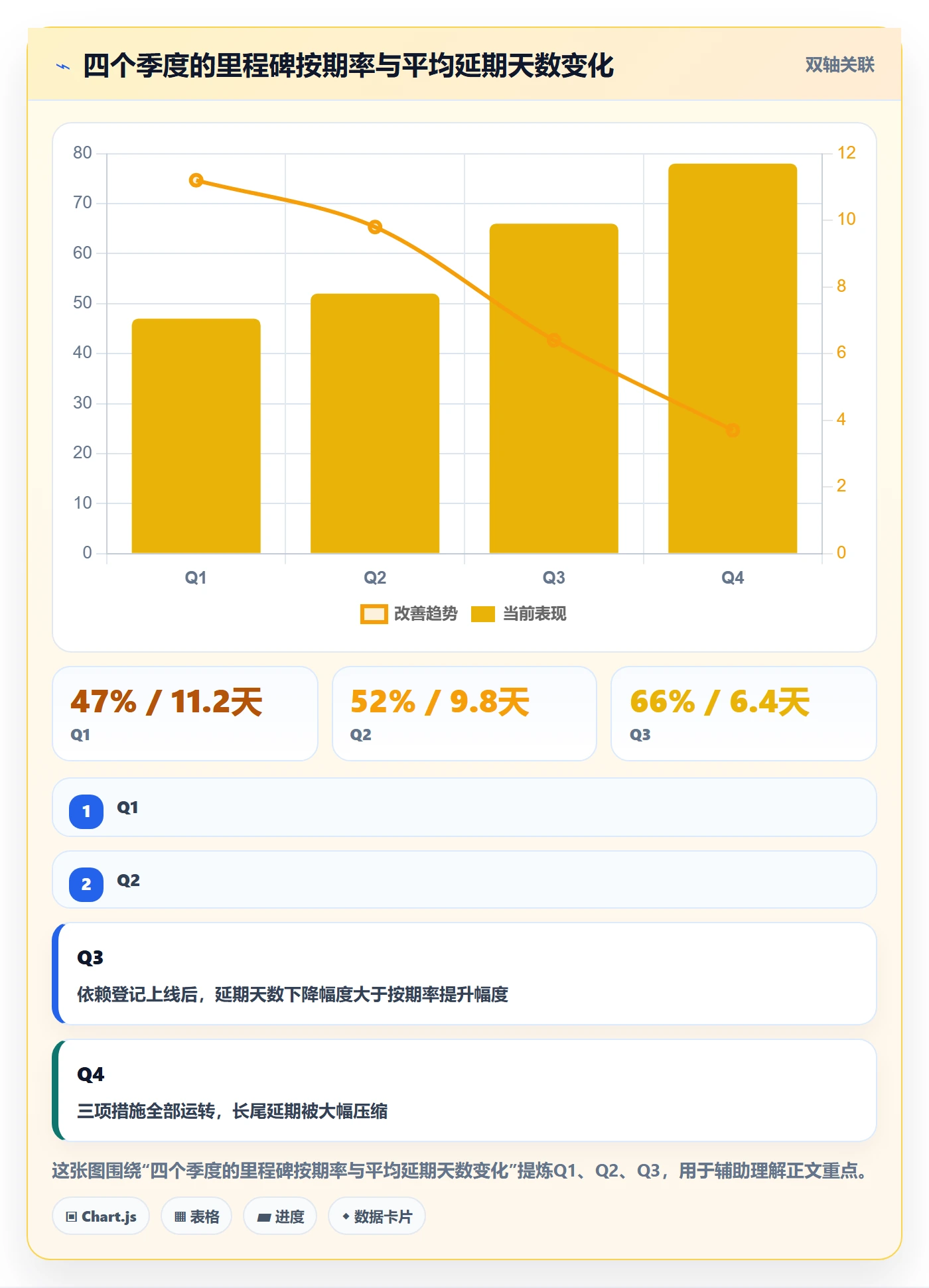 节点延期实操方法：企业管理者提升里程碑效率的数据分析方法与模板