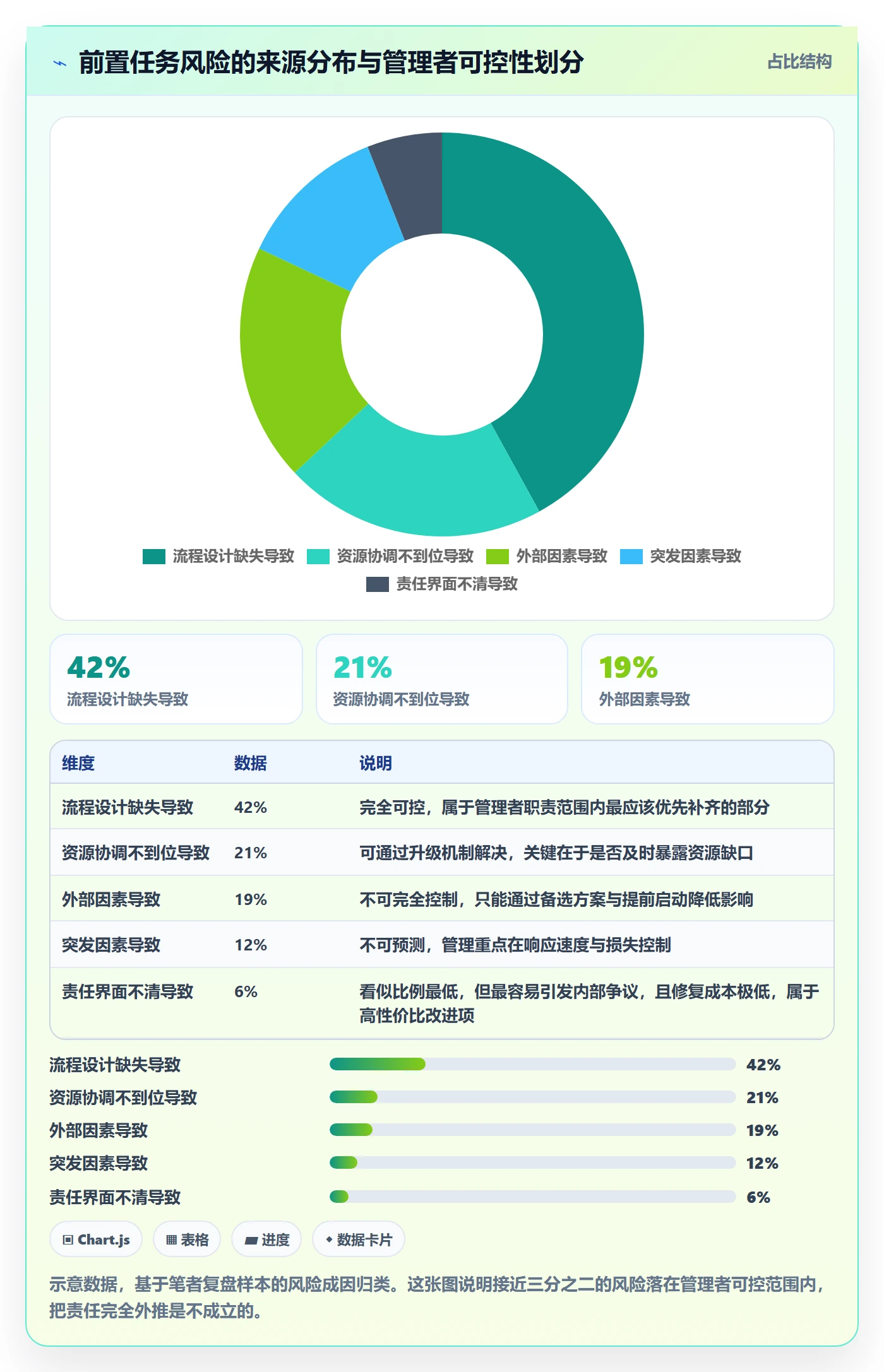 前置任务落地方案:企业管理者开展任务依赖的风险控制案例解析