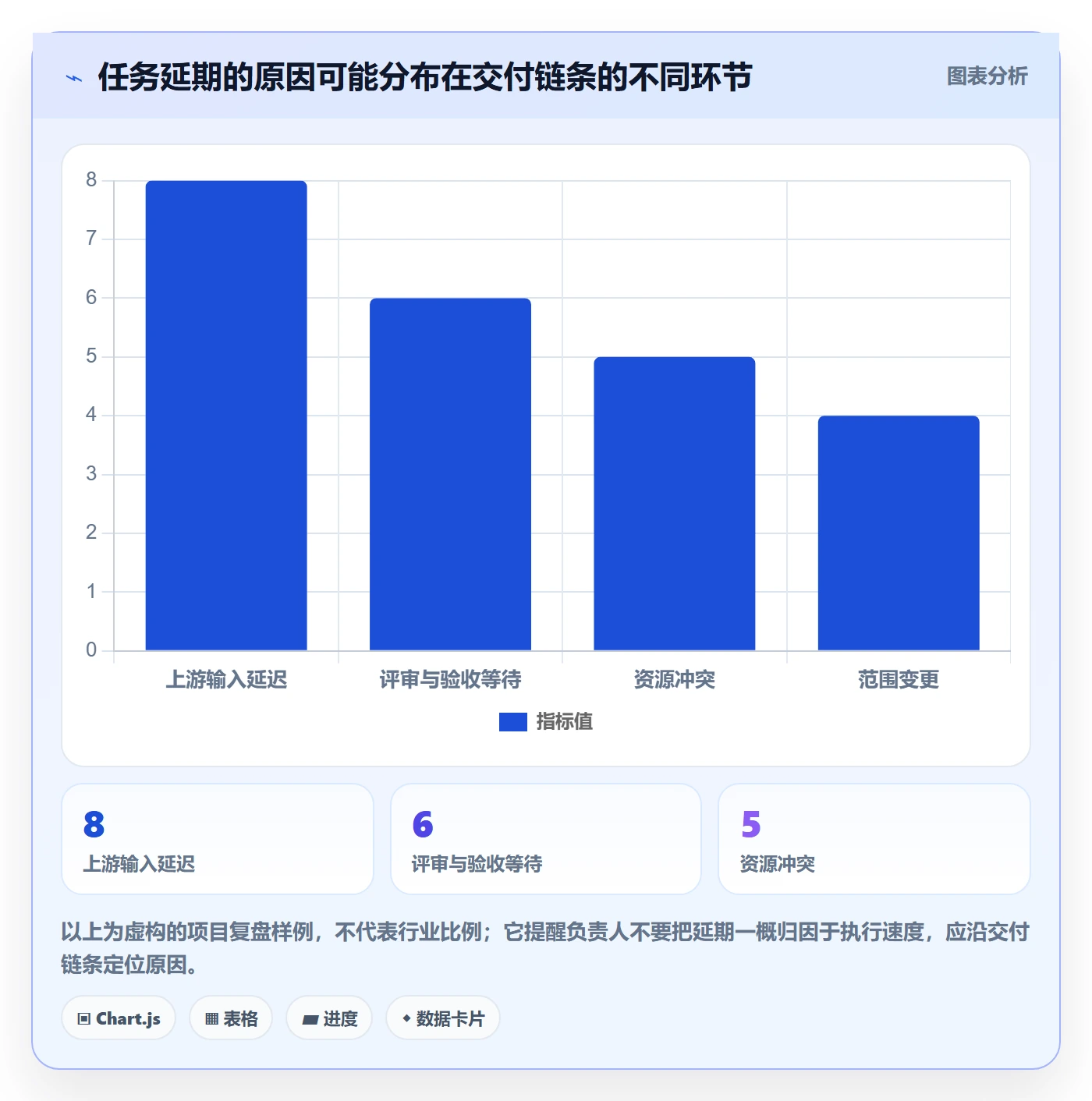 任务日历实操方法:项目负责人提升日历视图效率的风险控制方法与模板