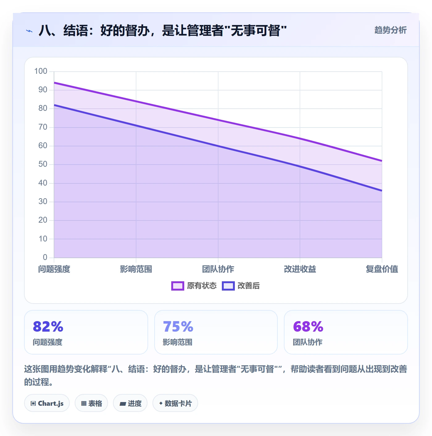 八、结语:好的督办,是让管理者"无事可督"