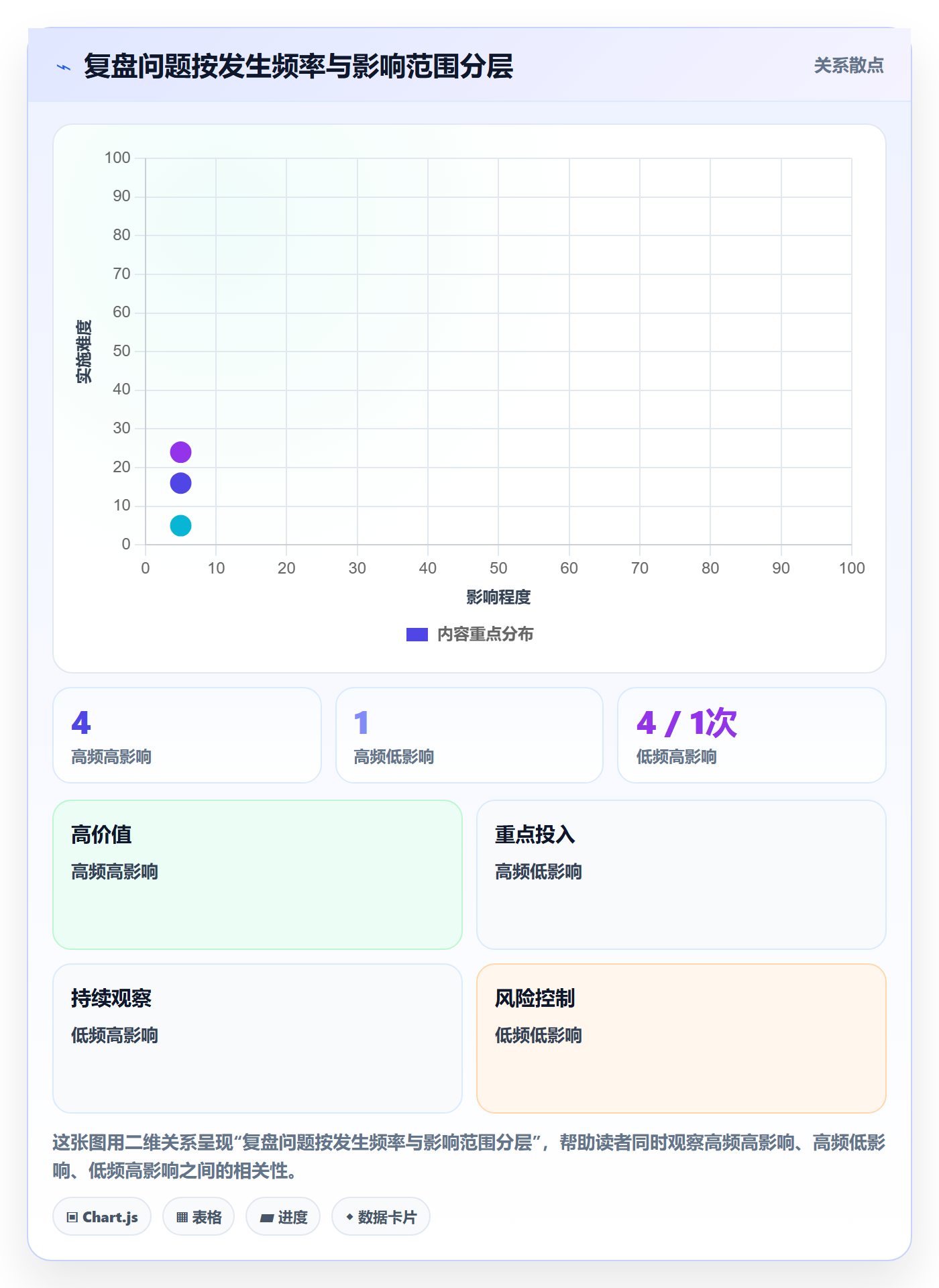 迭代管理如何做好迭代复盘？研发团队制度设计与操作步骤