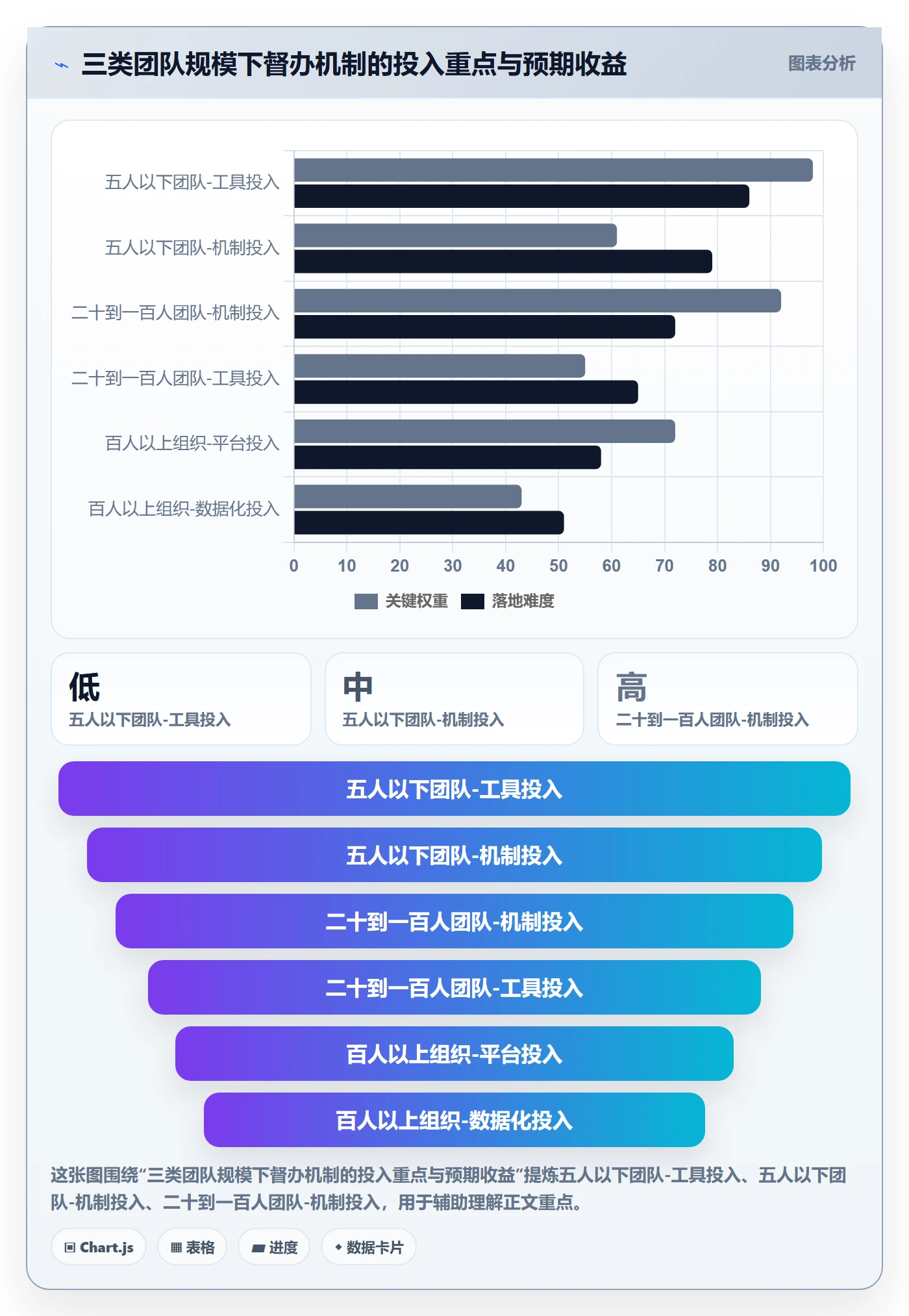 任务提醒督办教程:产品经理最佳实践,避坑指南