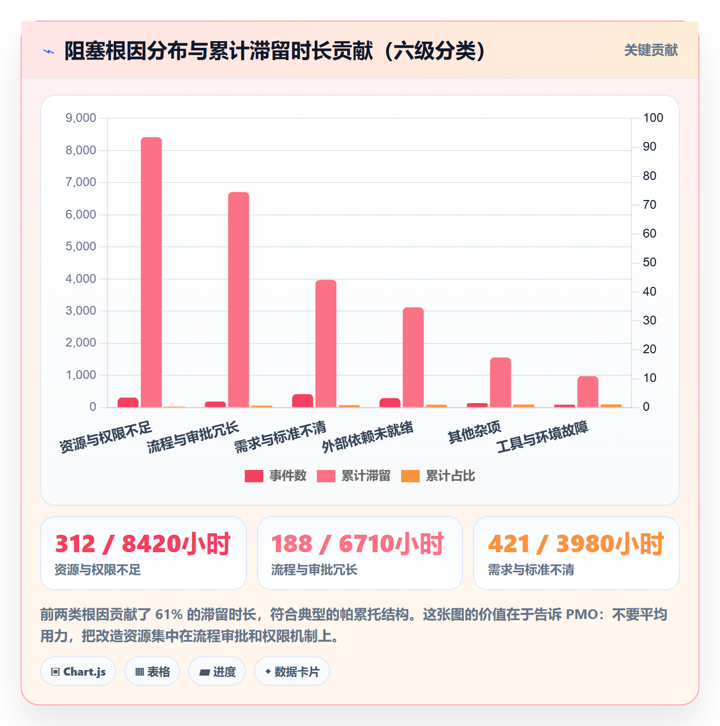 任务执行阻塞教程：PMO实操方法，避坑指南