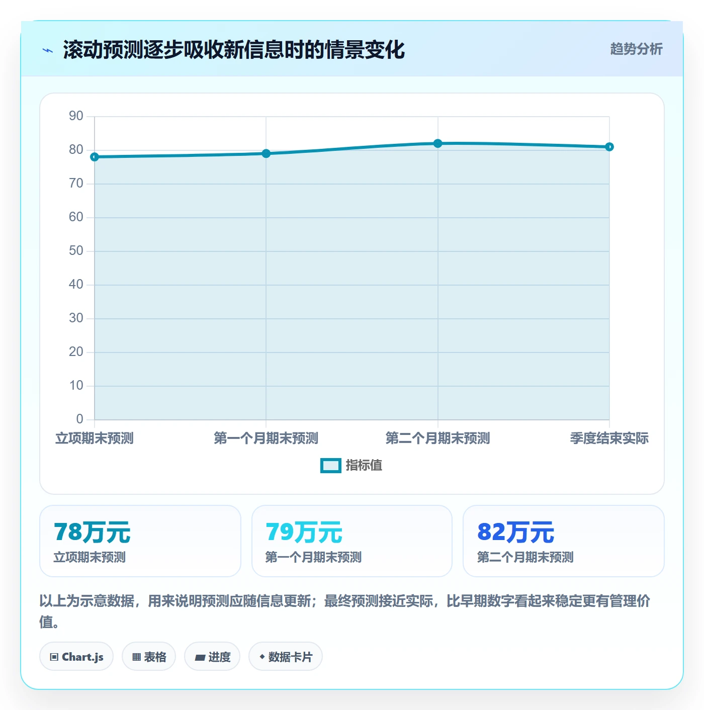 预算管理预算执行教程:产品经理入门指南,避坑指南