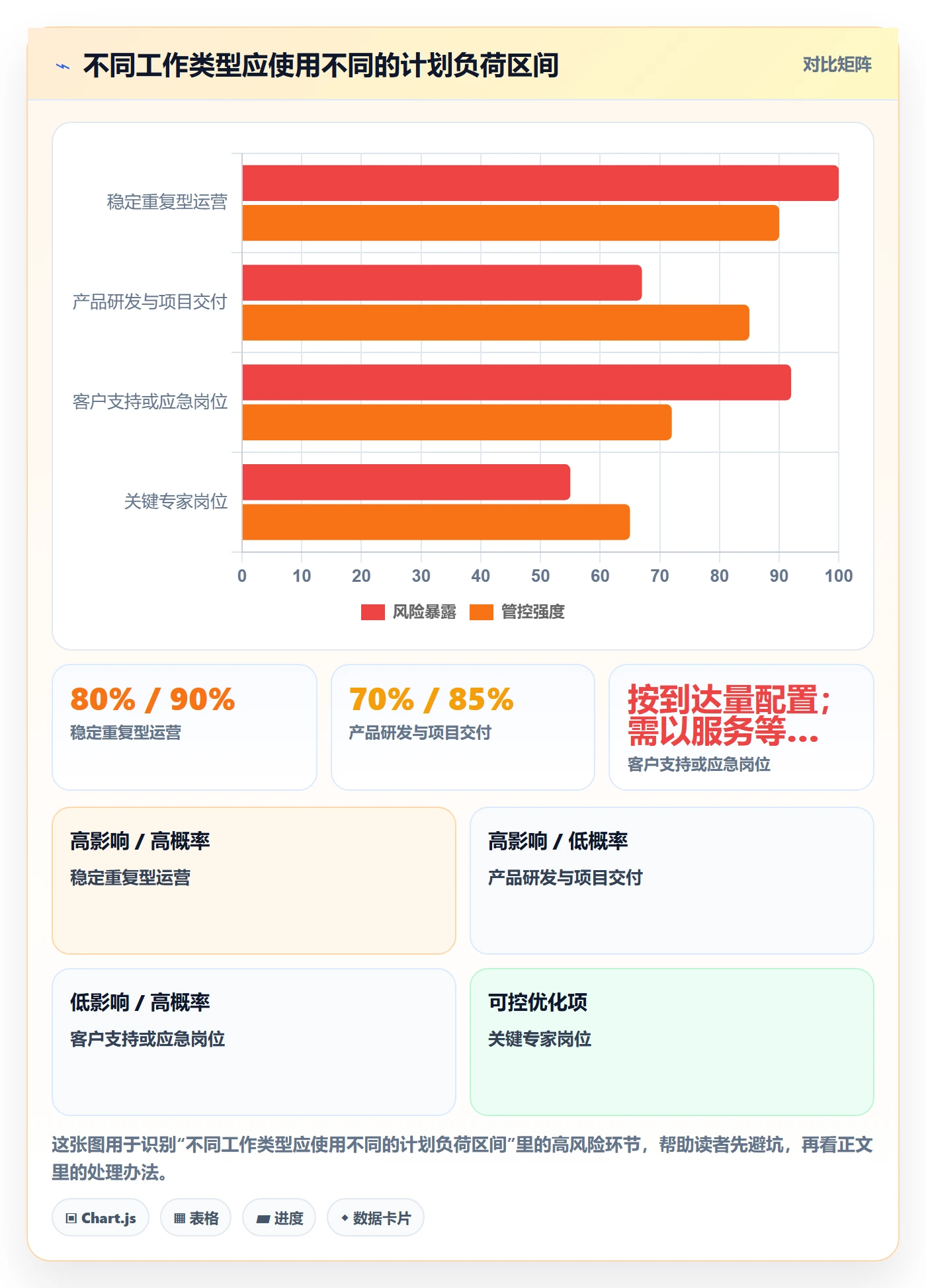 负荷实操方法：企业管理者提升资源负载效率的入门指南方法与模板