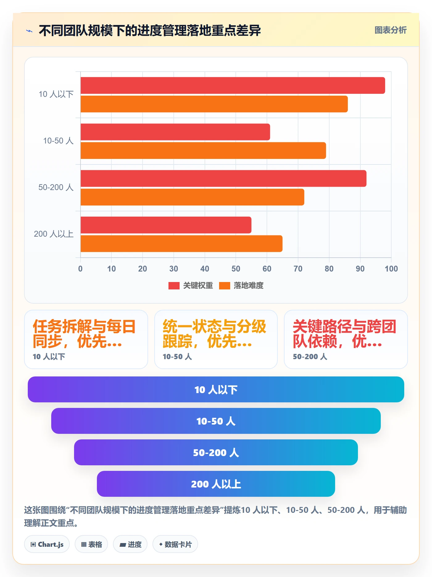 进度管理如何做好任务进度？管理层落地方案与操作步骤