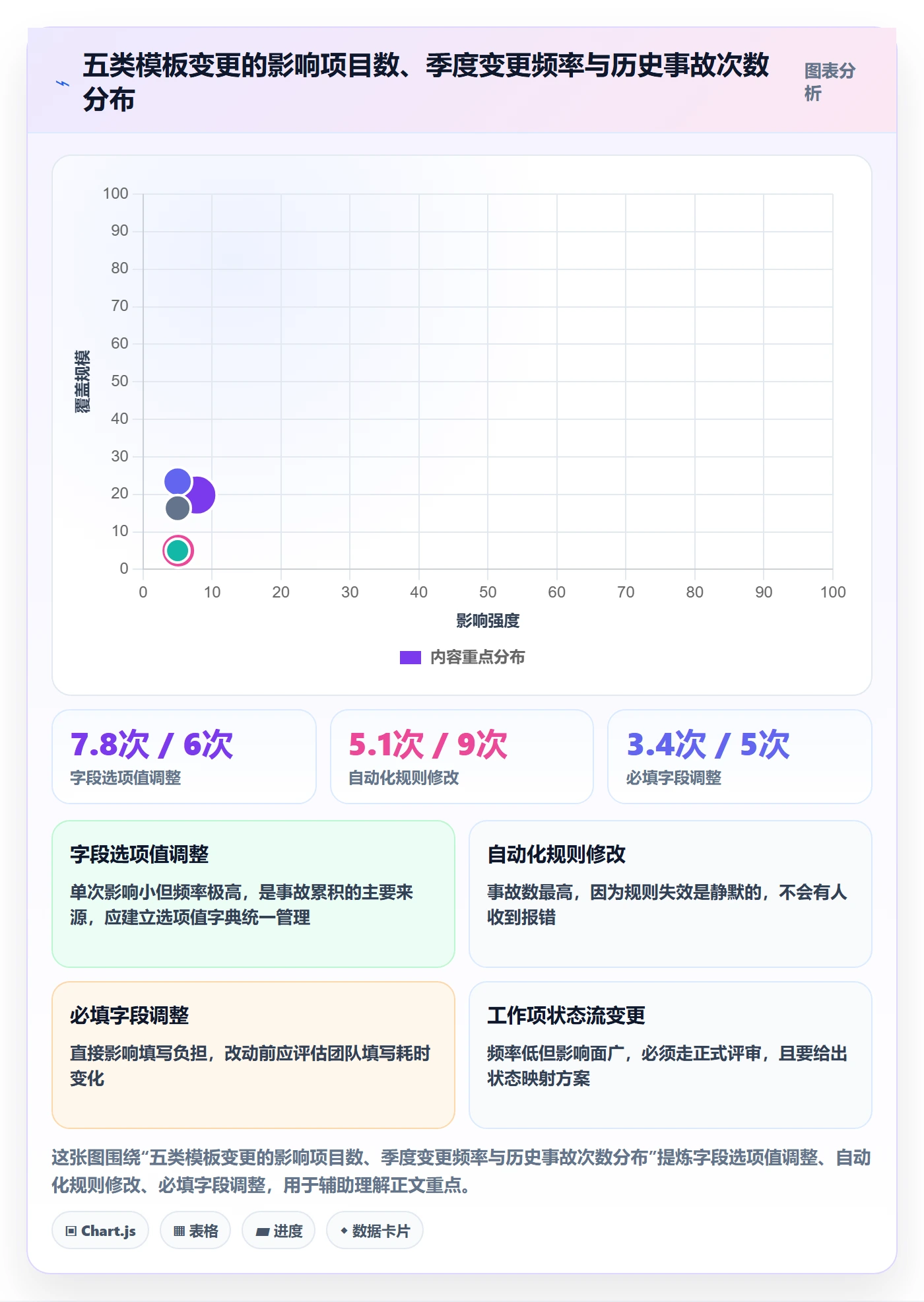 模板复用管理指南:研发团队如何做好项目模板,风险控制全流程