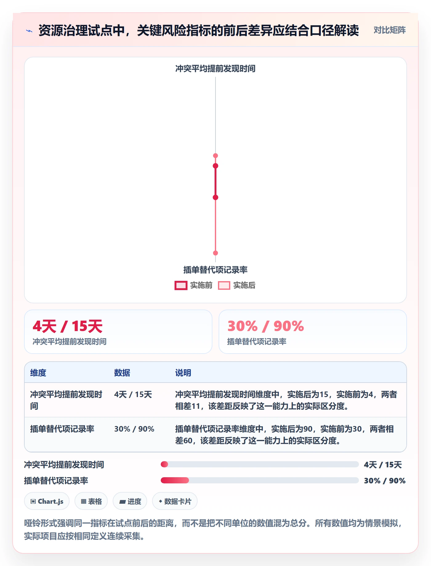 技能实操方法：管理层提升资源管理效率的风险控制方法与模板