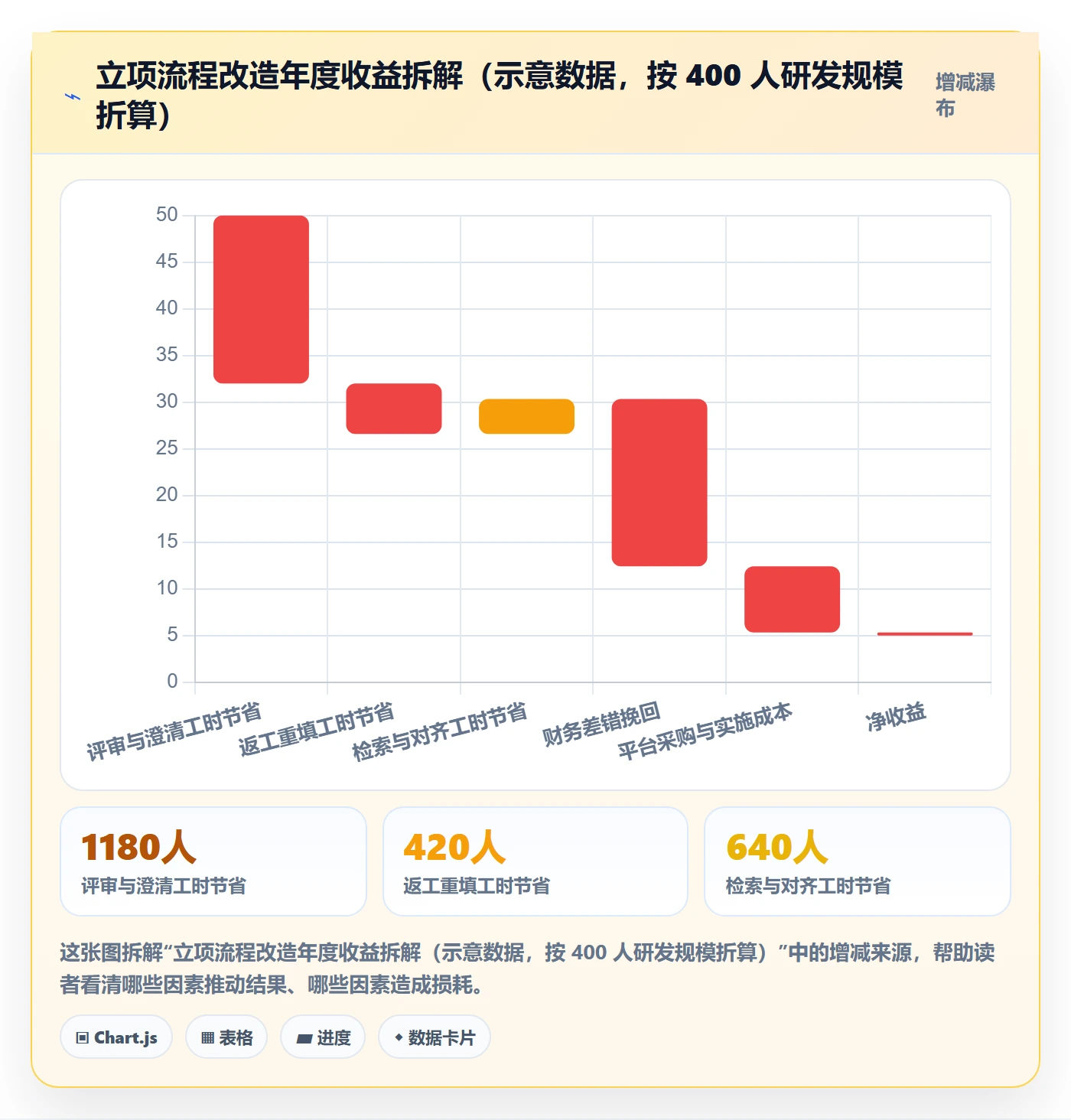 项目立项项目名称全流程：产品经理协同管理与一文讲清
