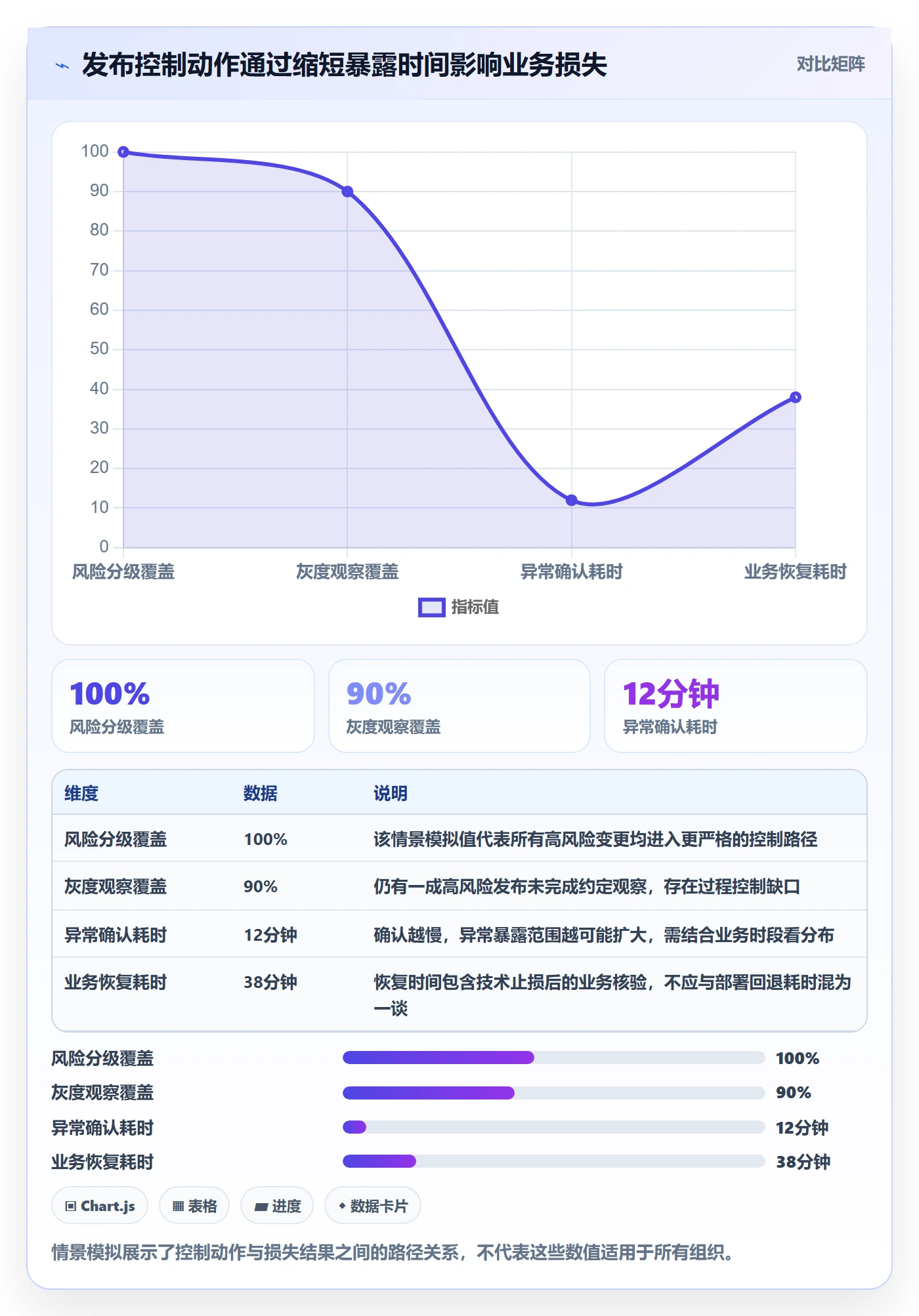 回滚流程与规范：管理层发布管理数据分析关键指标