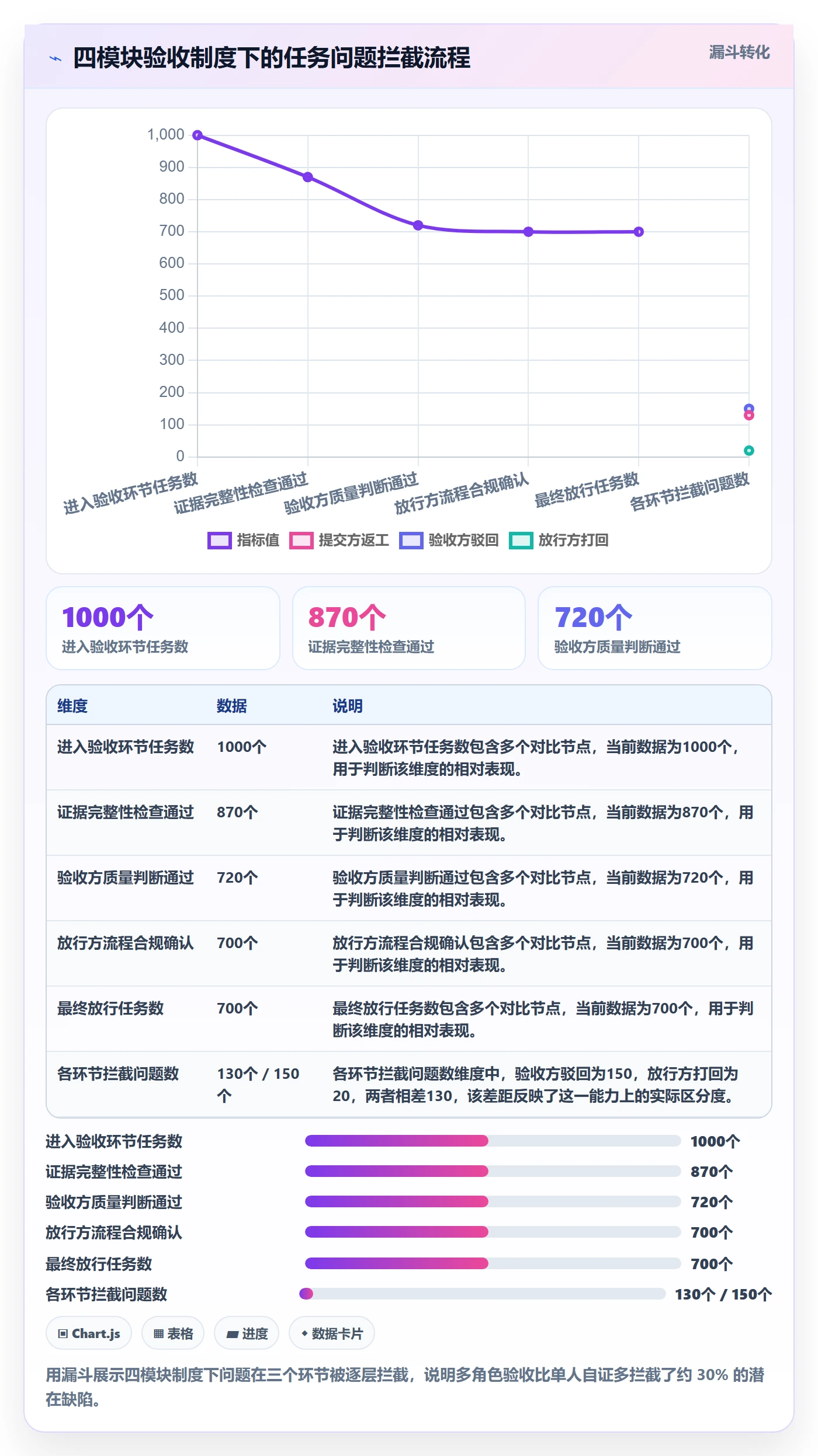 验收标准最佳实践:PMO任务验收制度设计,常见问题