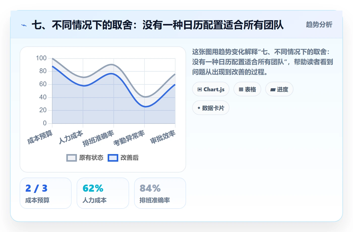 七、不同情况下的取舍:没有一种日历配置适合所有团队