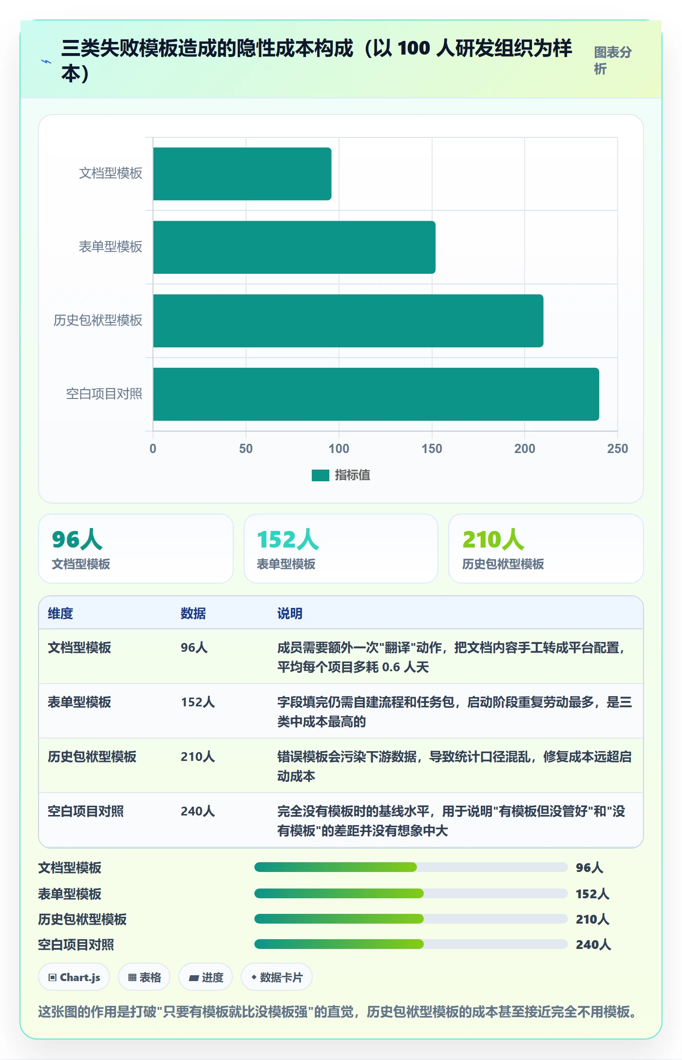 模板流程管理方法大全：项目成员项目模板落地方案落地清单