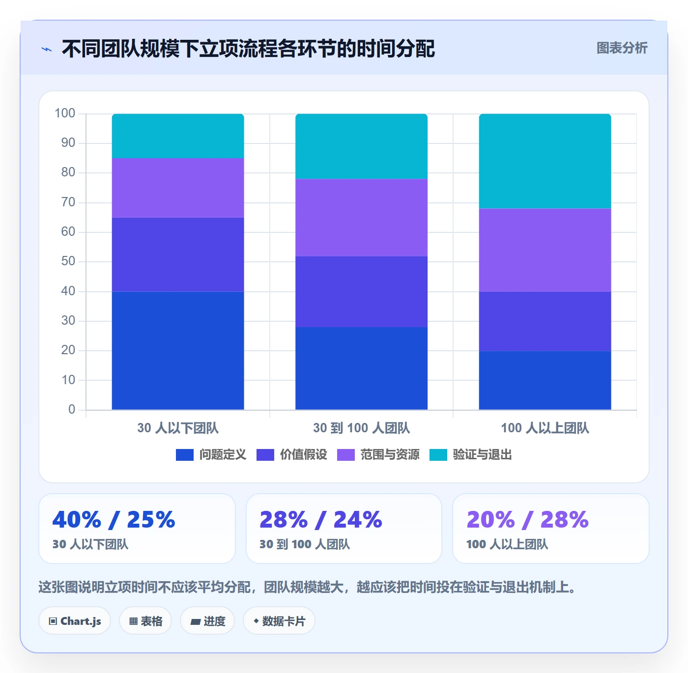 项目立项如何做好项目申请?研发团队效率提升与操作步骤