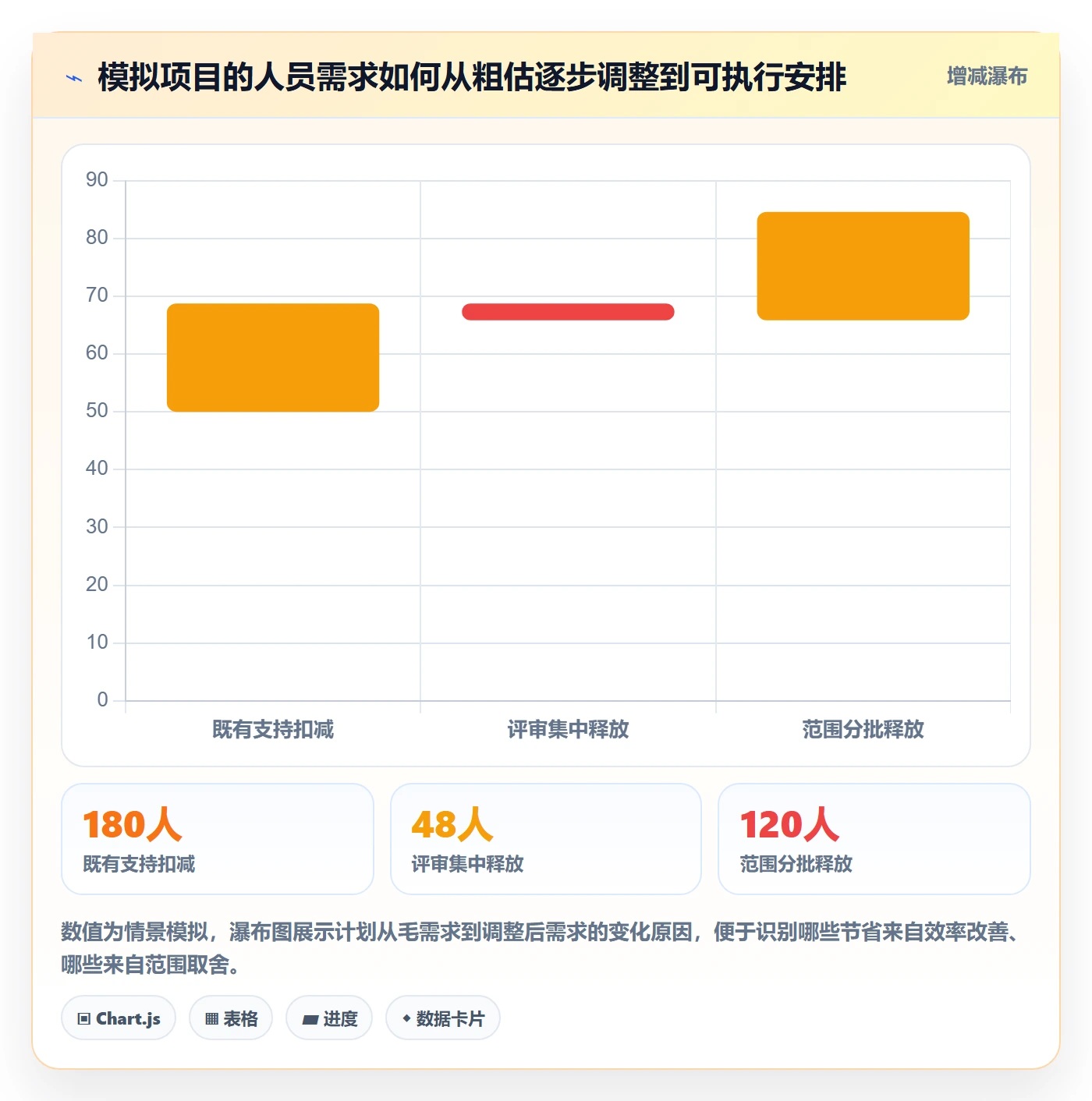人员投入最佳实践：实施团队人力资源计划落地方案，常见问题