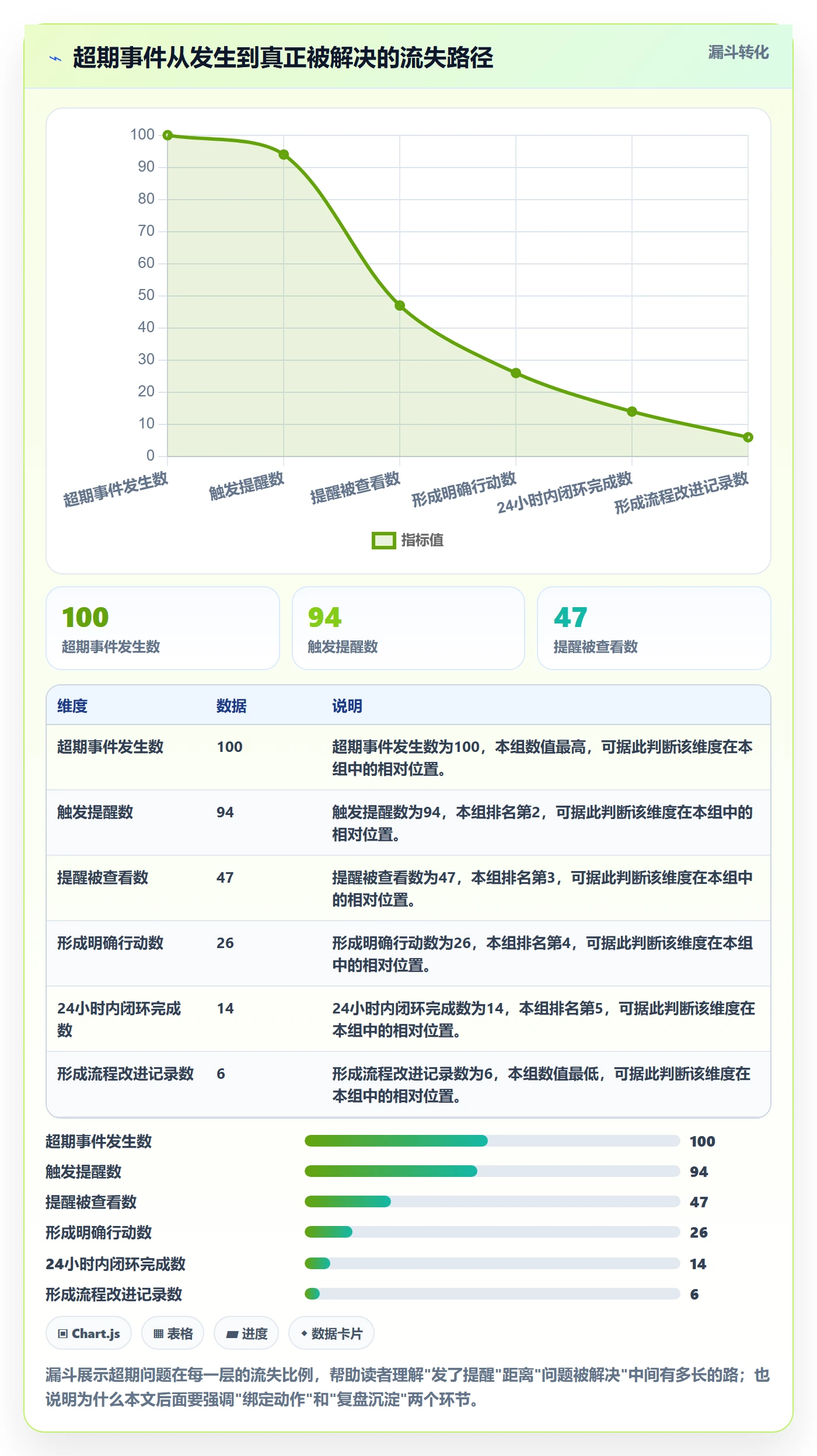 超期提醒实操方法:项目成员提升任务提醒效率的流程优化方法与模板