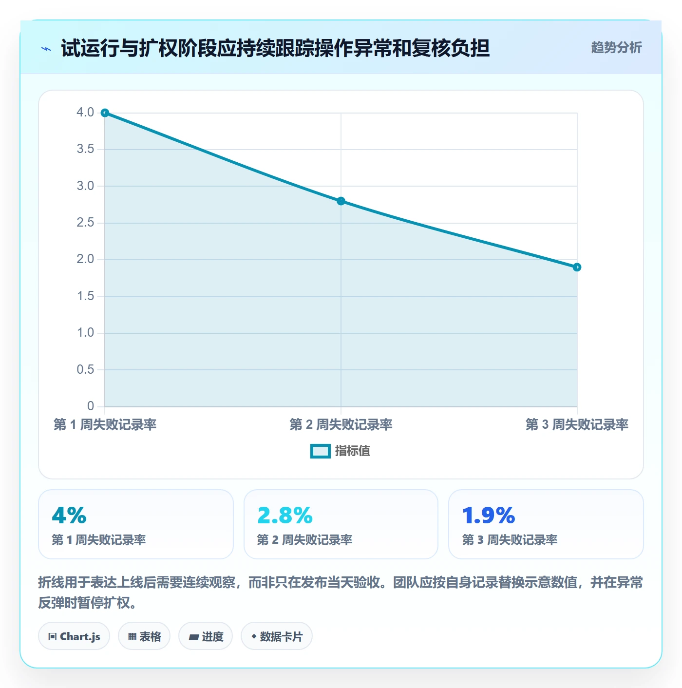 批量操作最佳实践:实施团队列表视图最佳实践,常见问题