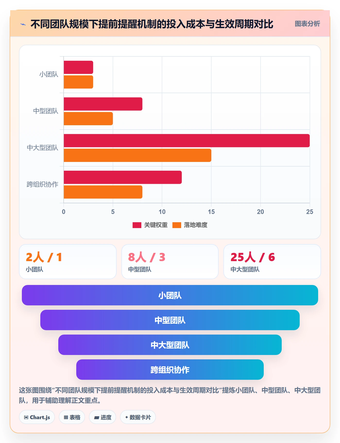 提前提醒怎么做?项目经理风险控制:任务提醒从0到1