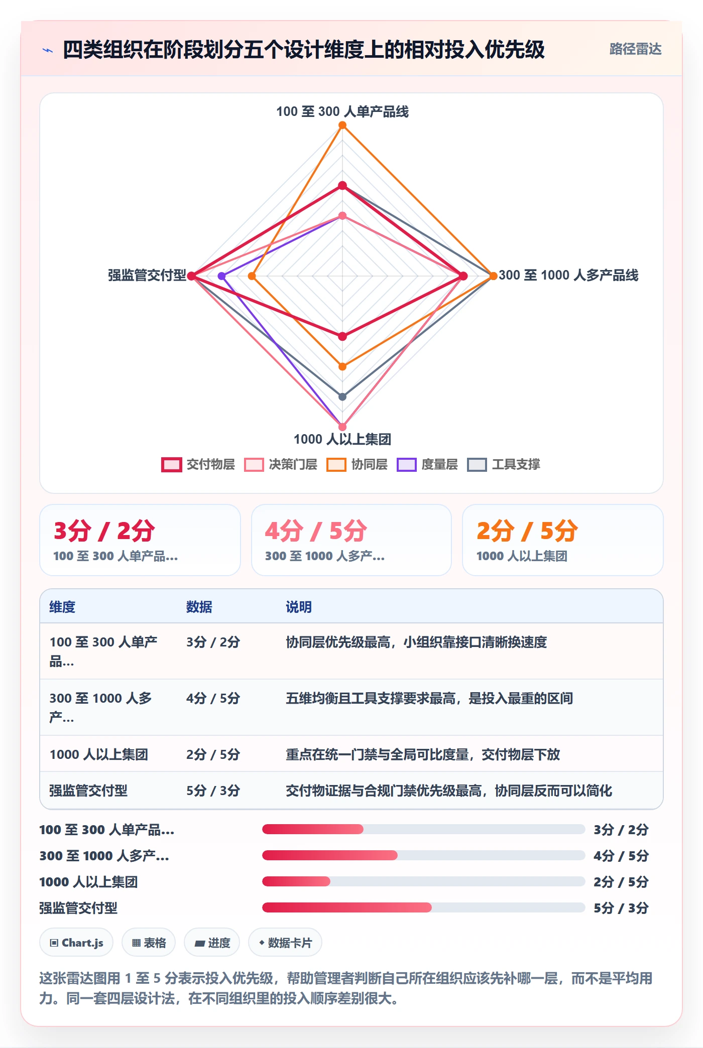 阶段划分落地方案：企业管理者开展项目阶段的协同管理案例解析