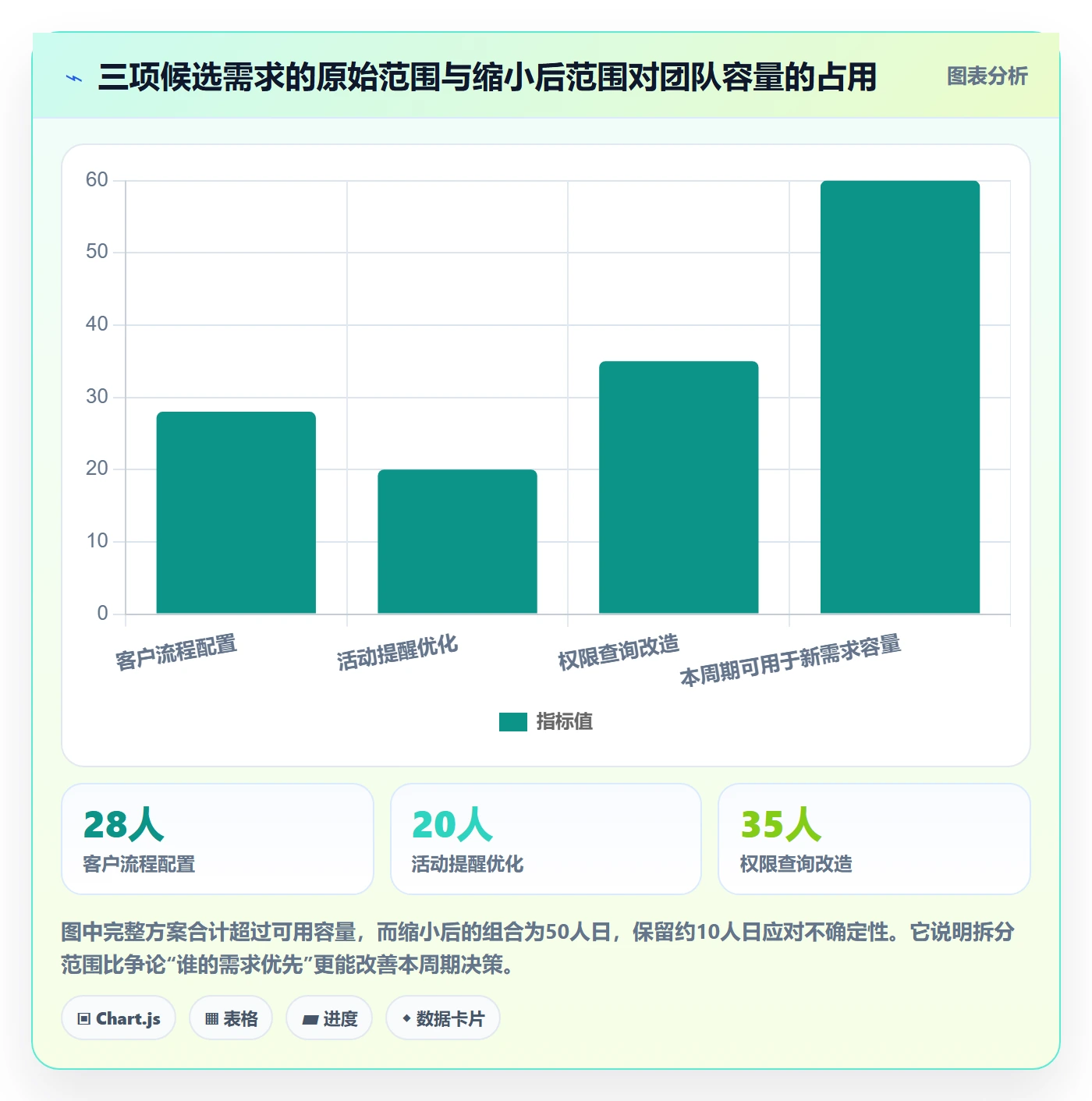 需求排期如何做好需求优先级?跨部门团队落地方案与操作步骤