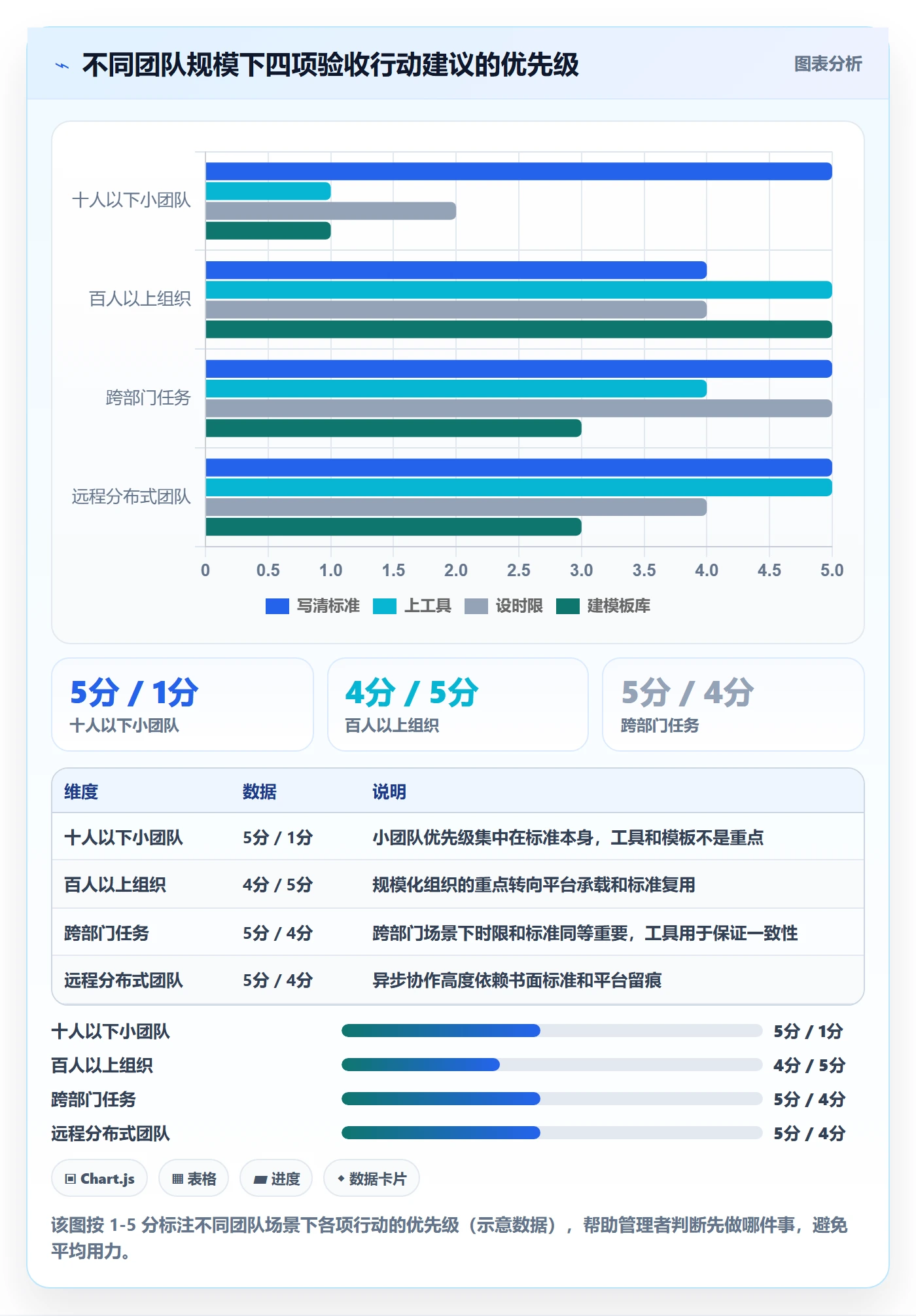 验收标准最佳实践:企业管理者任务验收最佳实践,常见问题