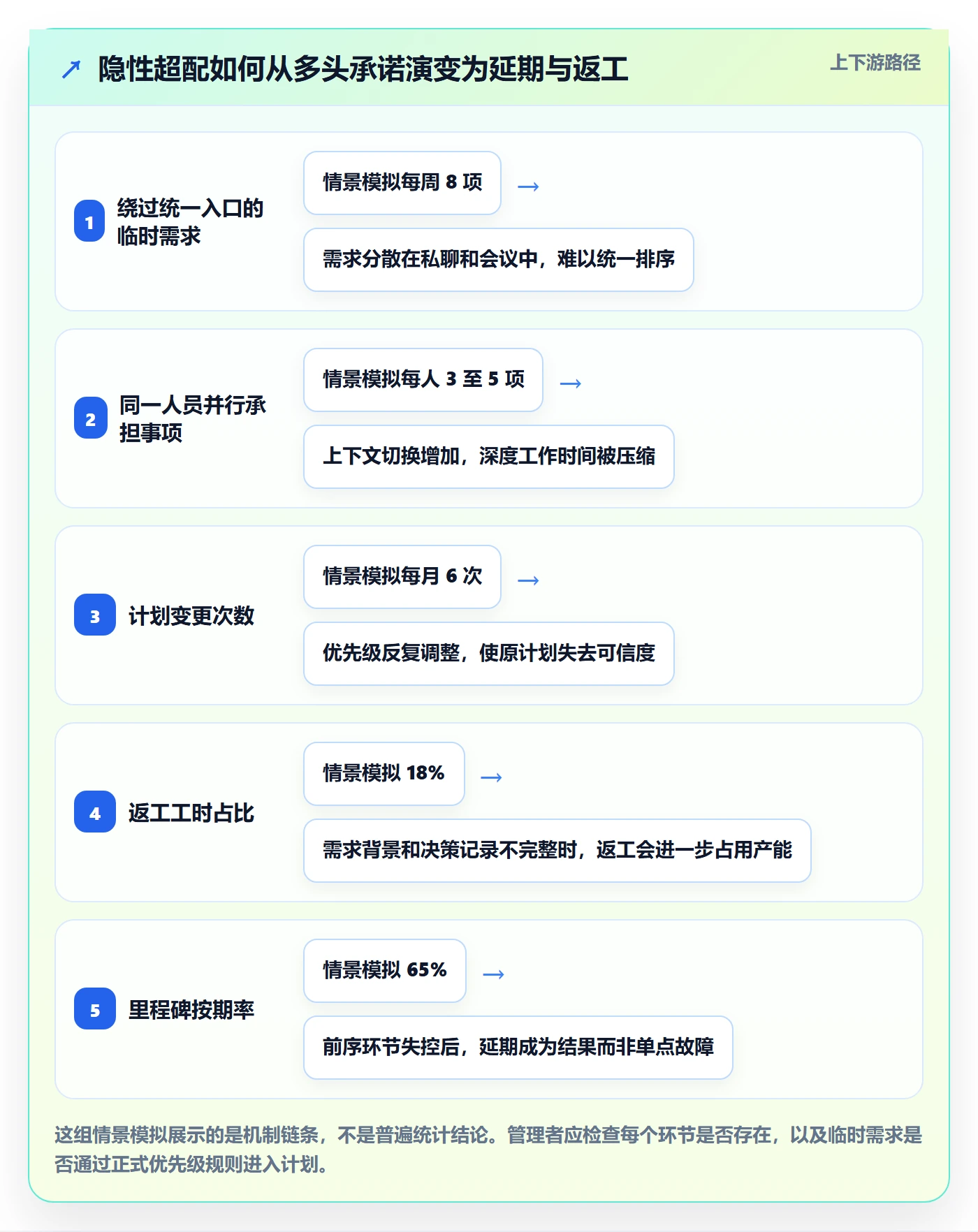 资源池最佳实践:产品经理资源管理最佳实践,常见问题