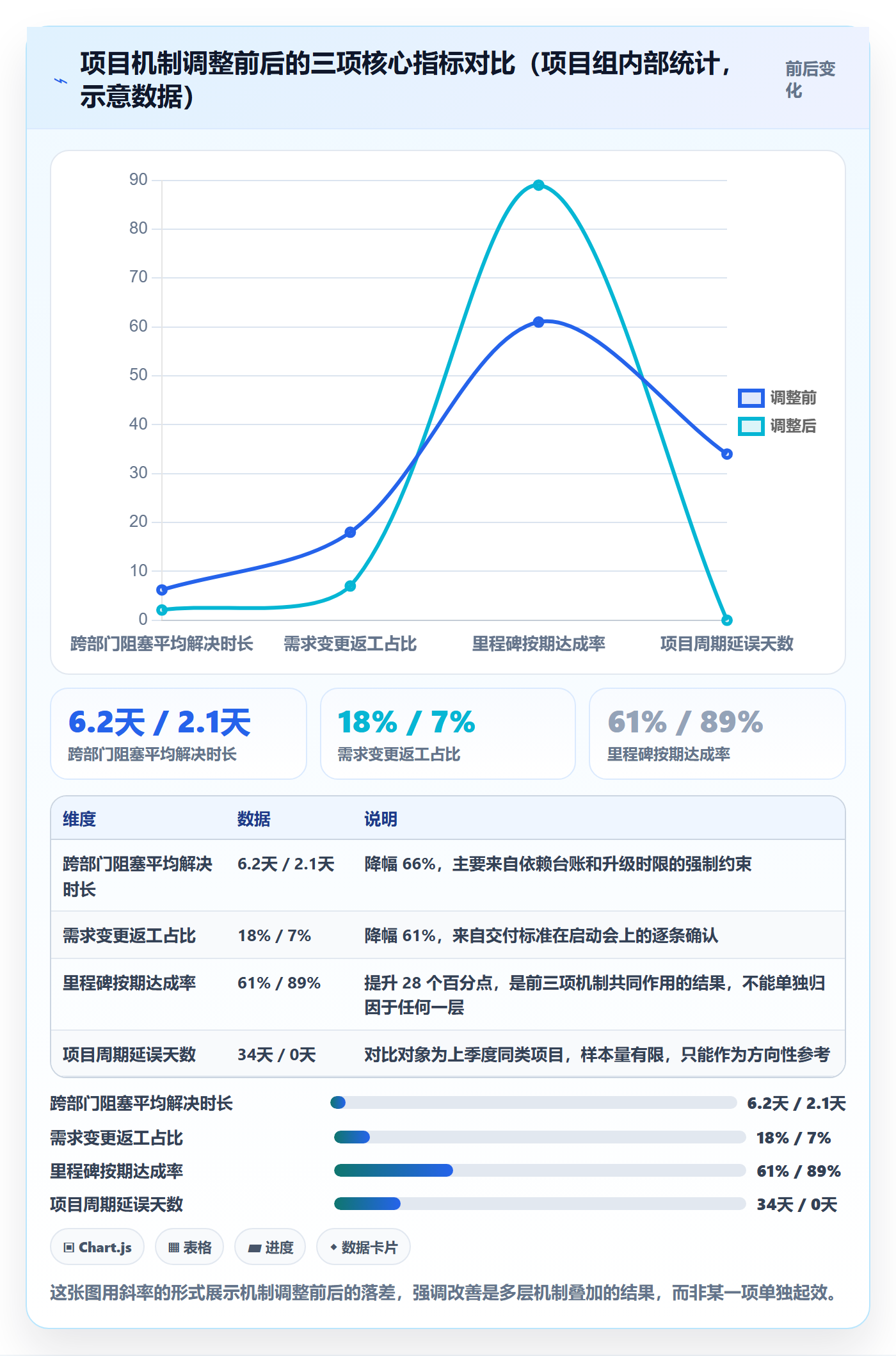 目标进度落地方案:跨部门团队开展项目目标的落地方案案例解析