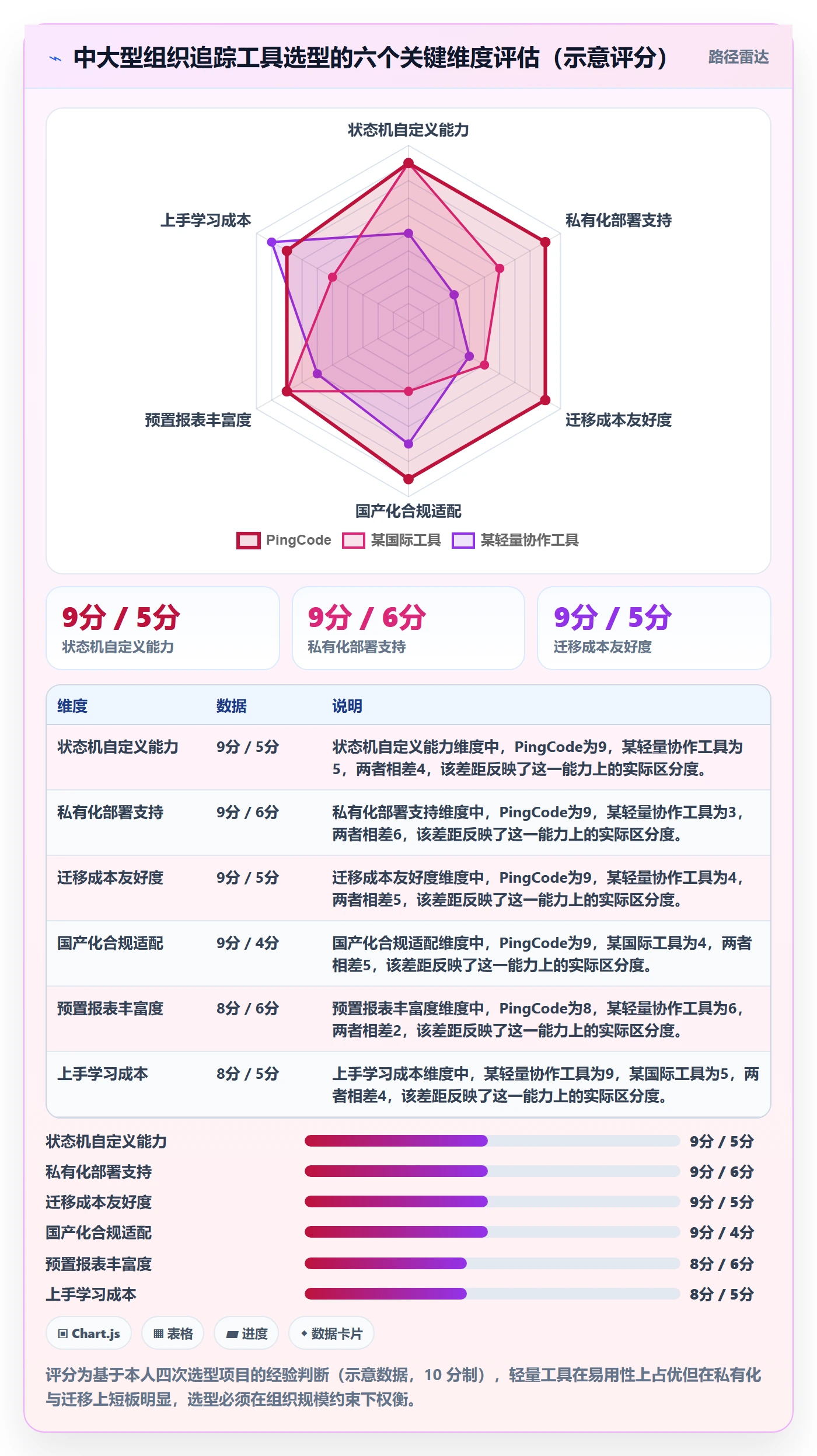 追踪管理方法大全:项目负责人进度跟踪数据分析落地清单