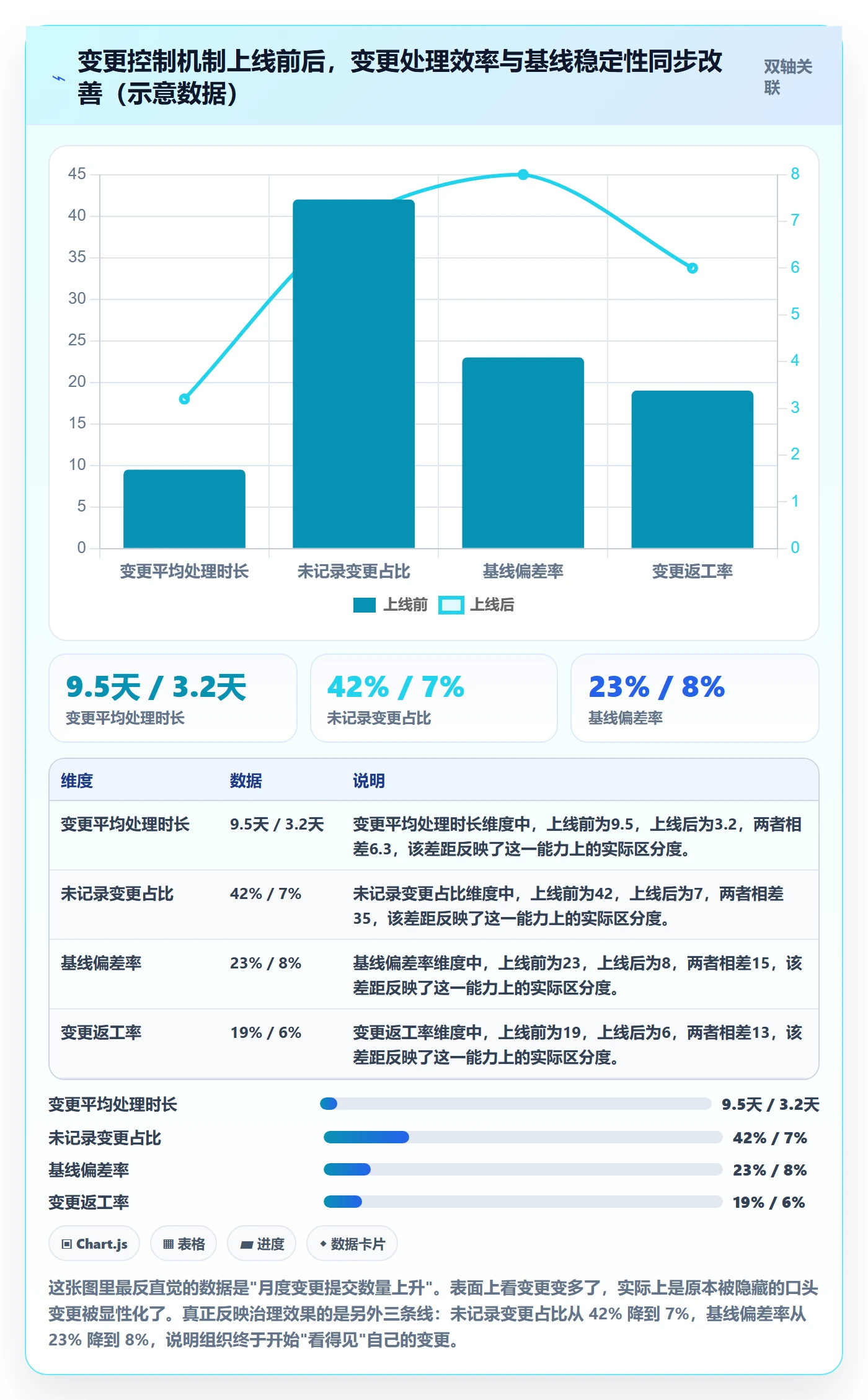 项目规划计划版本全流程：管理层最佳实践与一文讲清