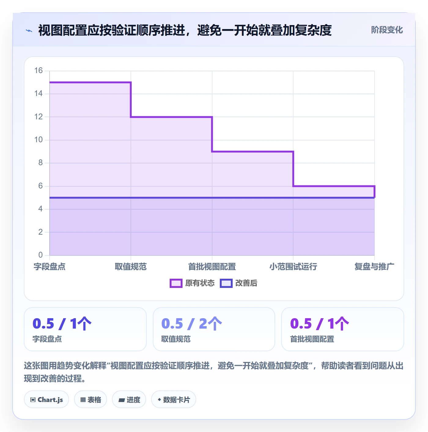 分组实操方法:研发团队提升列表视图效率的最佳实践方法与模板