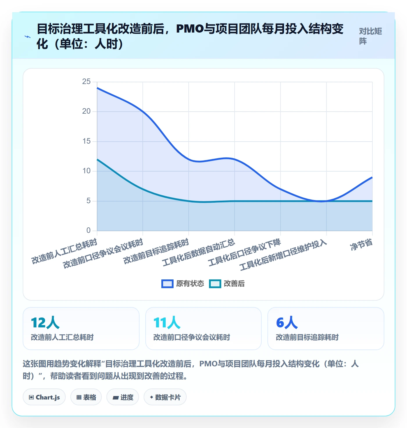 关键结果怎么做?PMO制度设计:项目目标从0到1