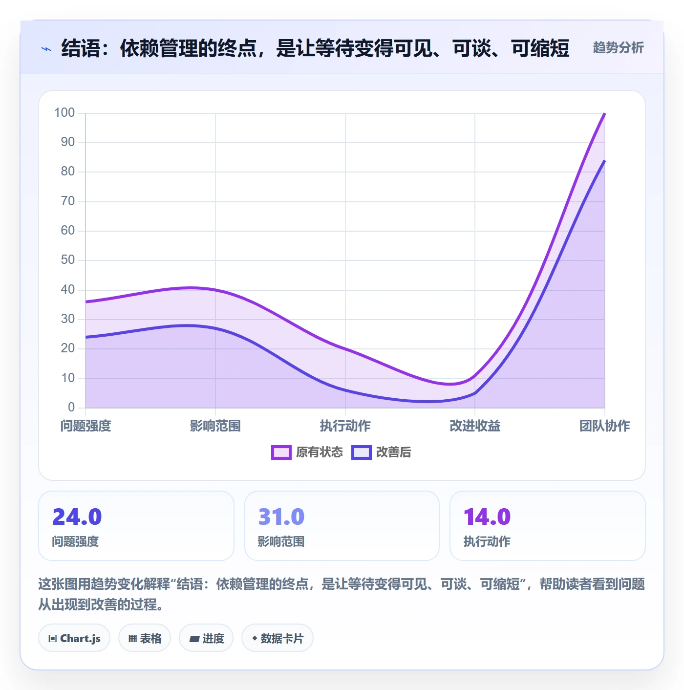 结语:依赖管理的终点,是让等待变得可见、可谈、可缩短