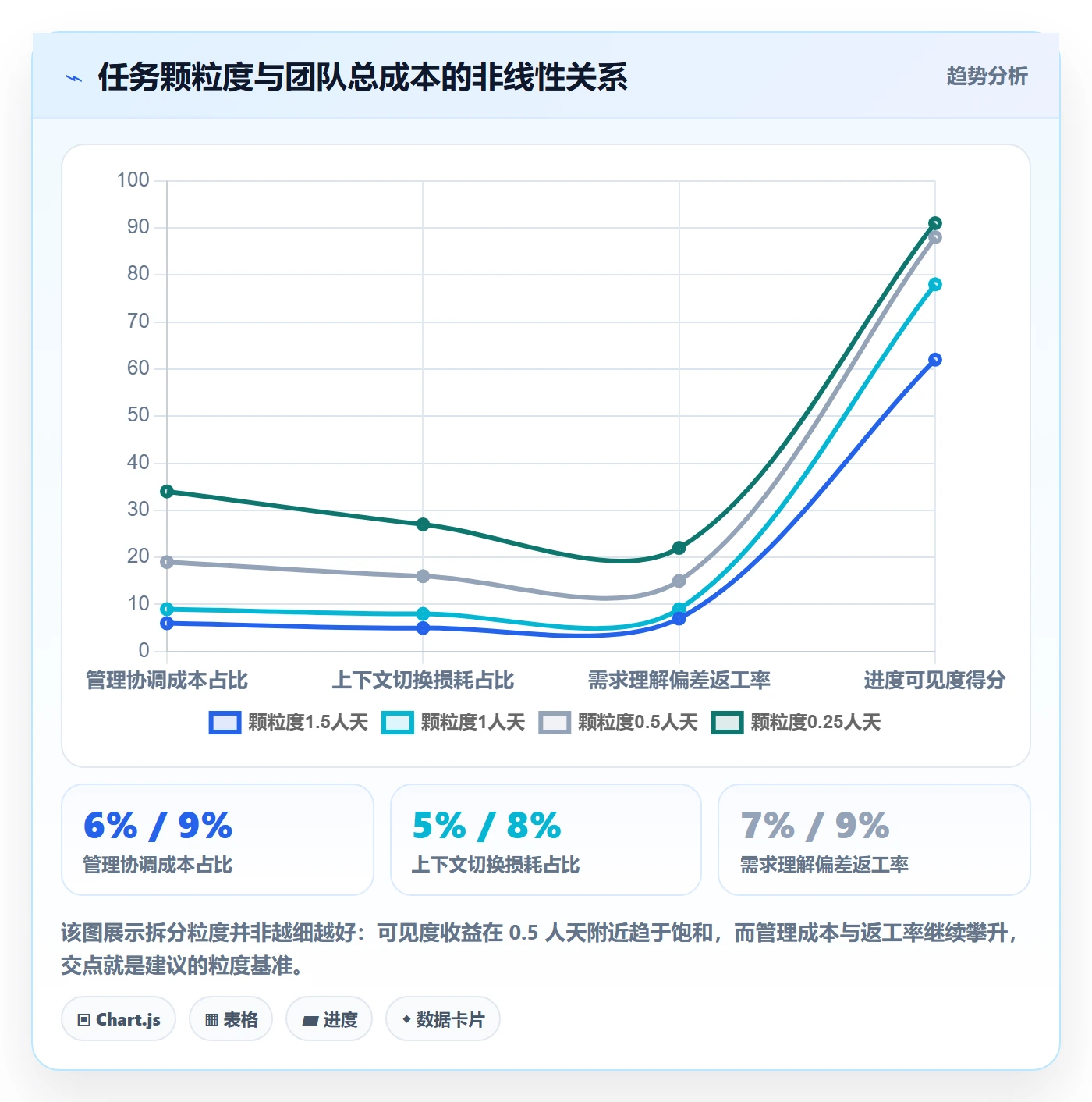 任务拆分管理方法大全：产品经理任务管理流程优化落地清单