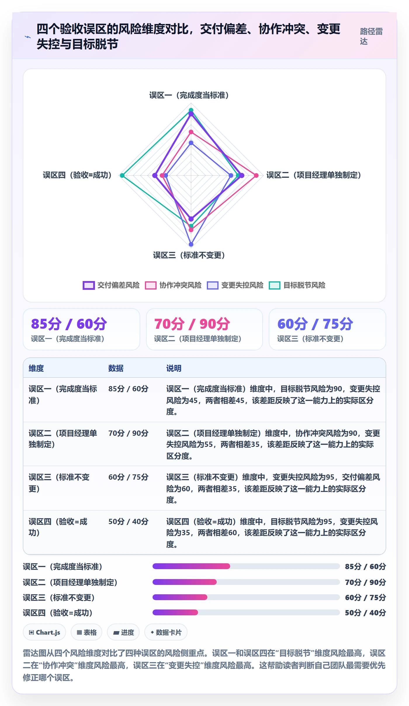 项目目标验收标准全流程：跨部门团队风险控制与一文讲清