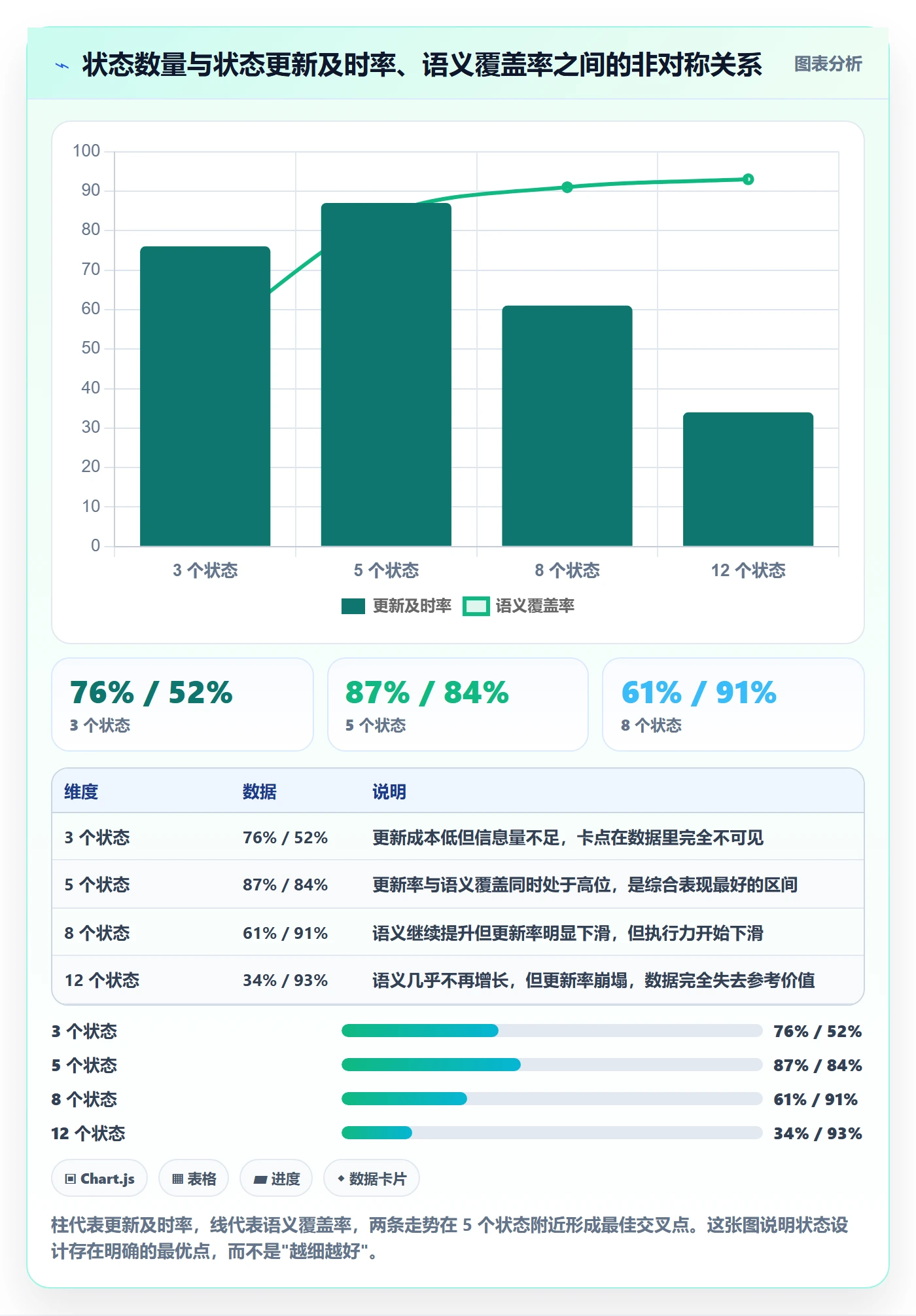 状态怎么做?项目成员效率提升:任务属性从0到1