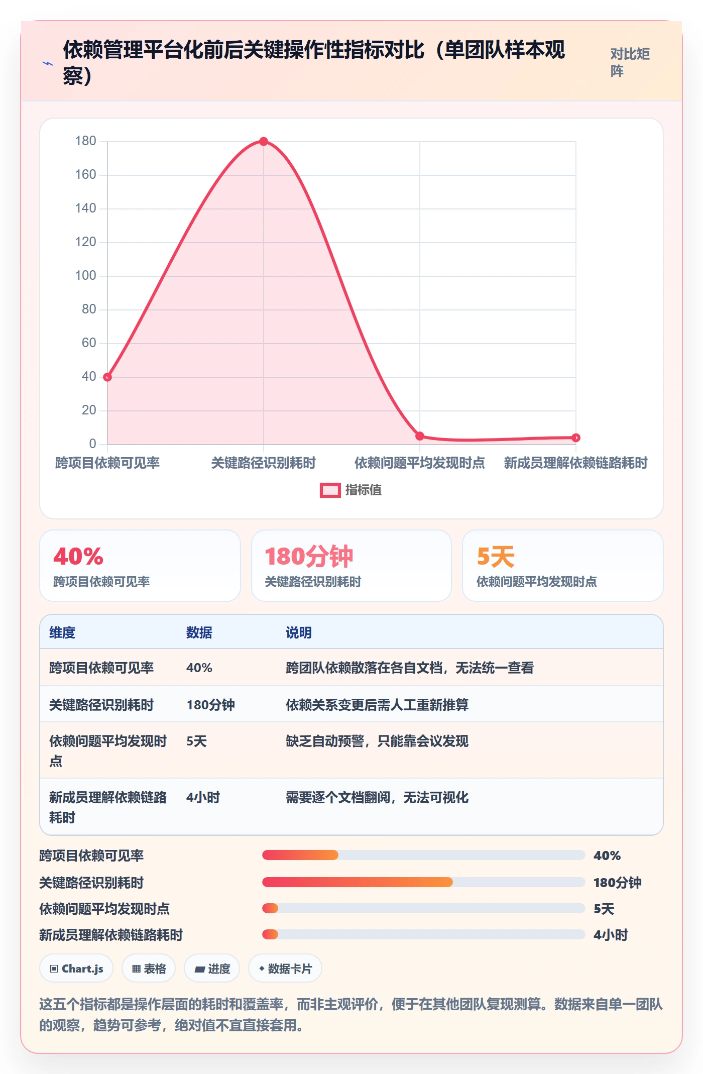 任务依赖如何做好FS?企业管理者实操方法与操作步骤
