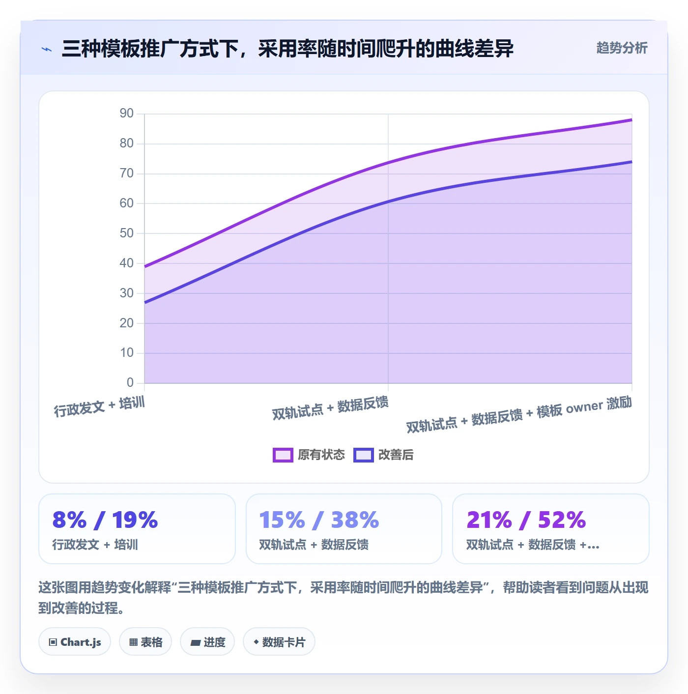 模板任务实操方法:PMO提升项目模板效率的流程优化方法与模板