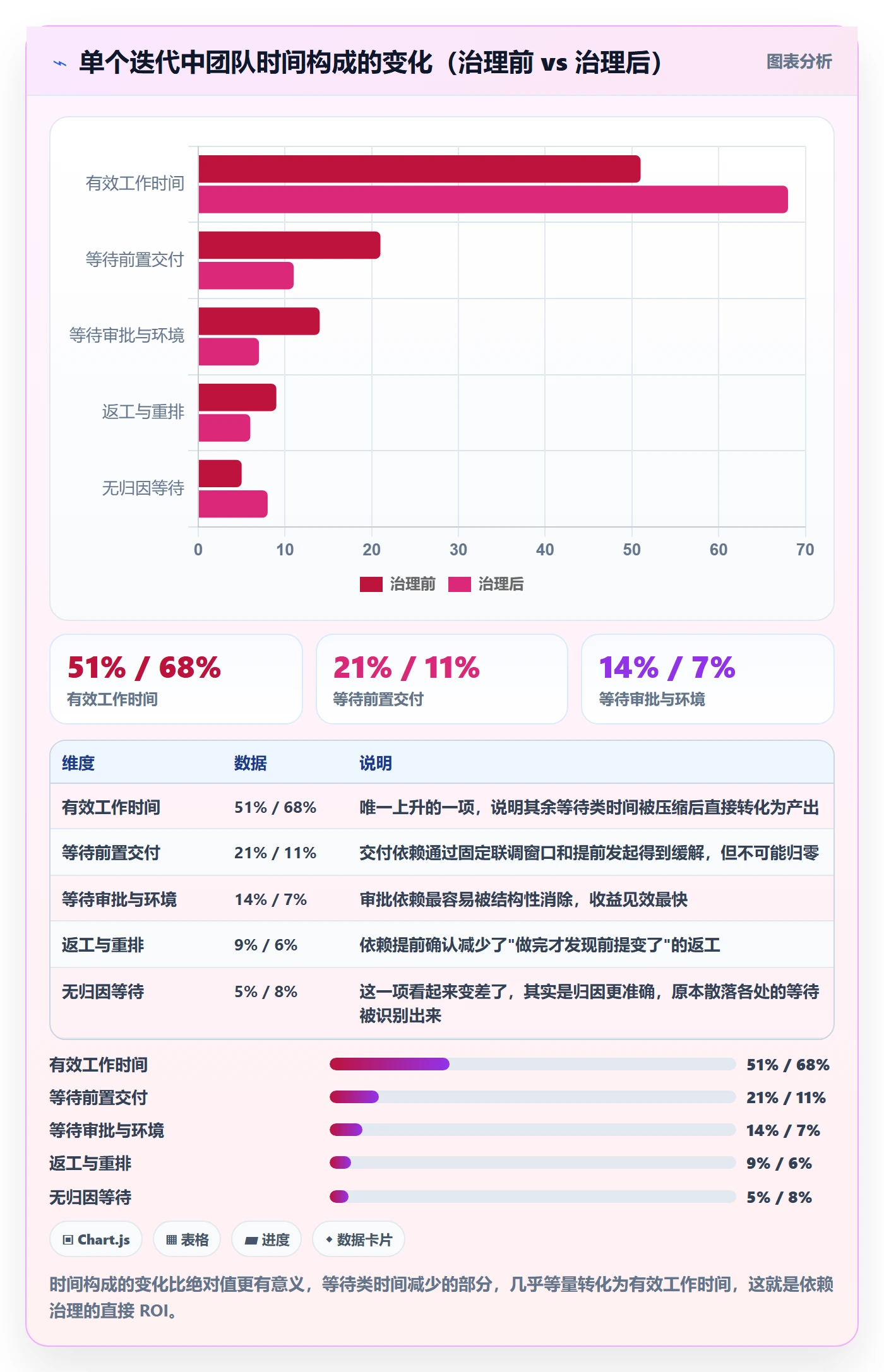 前置任务落地方案:管理层开展任务依赖的数据分析案例解析