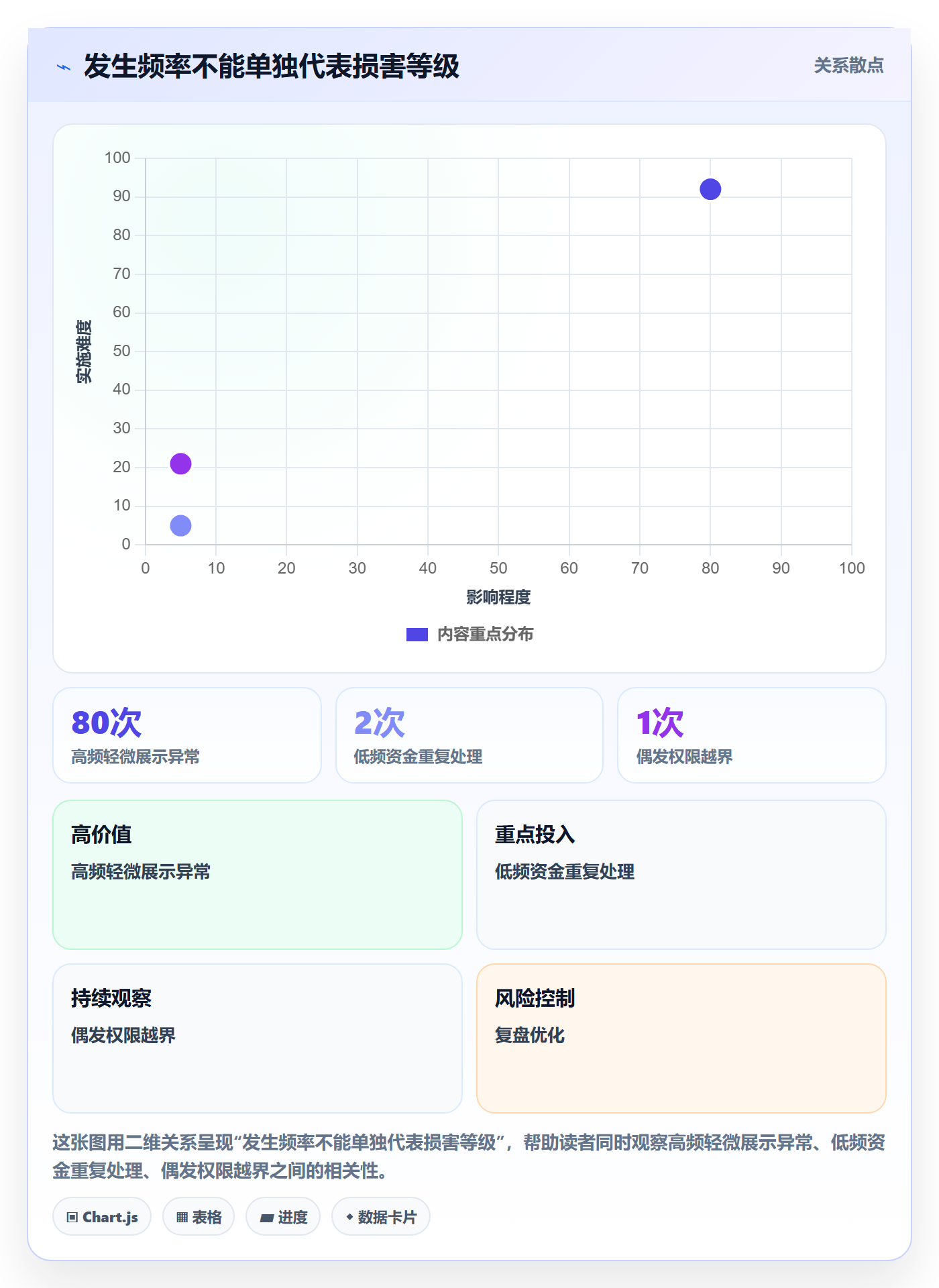 严重程度怎么做？产品经理实操方法：Bug / 缺陷从0到1