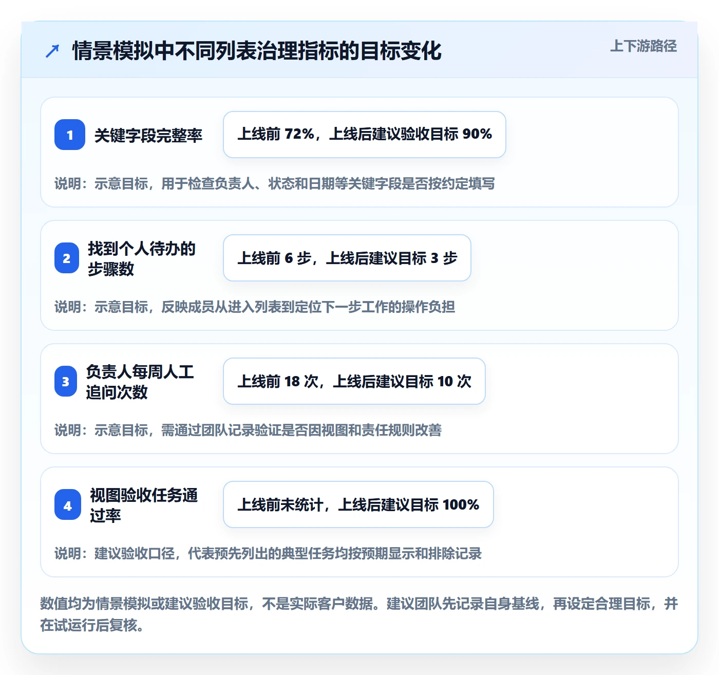 字段配置管理指南:项目成员如何做好列表视图,落地方案全流程