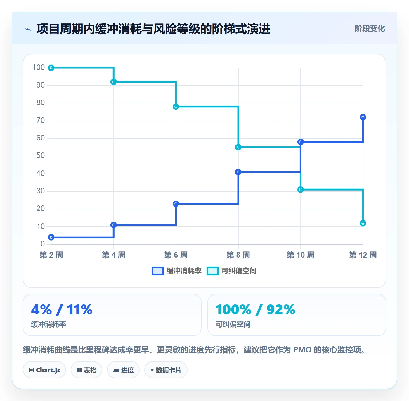 进度管理项目进度教程:PMO流程优化,避坑指南