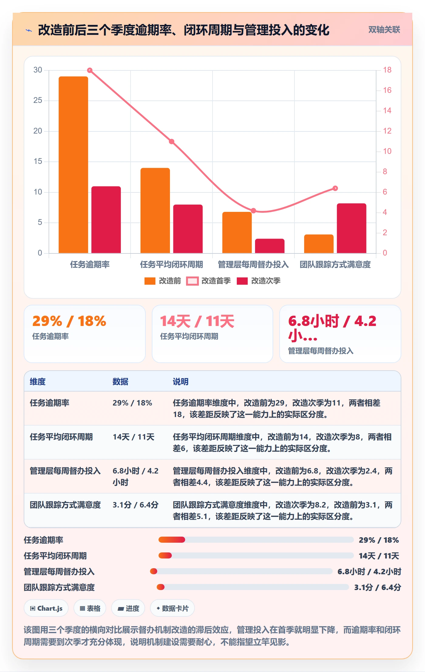 督办管理指南:管理层如何做好任务提醒,协同管理全流程