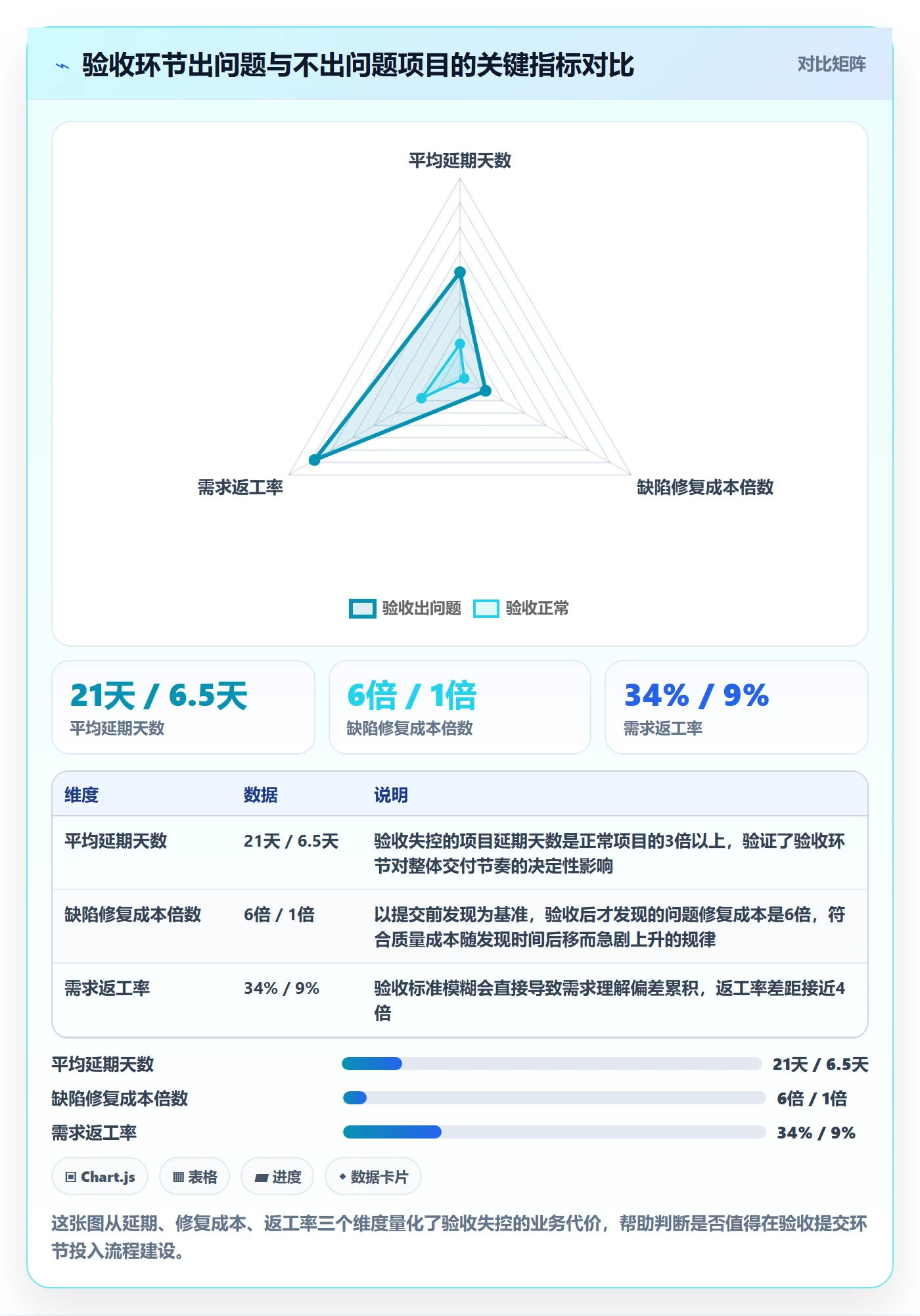 任务验收提交全流程：项目成员风险控制与一文讲清