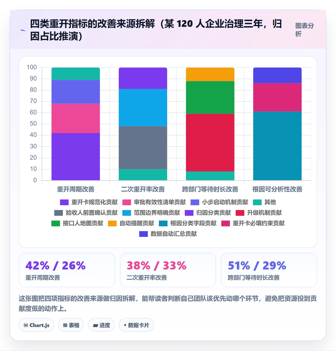 任务执行如何做好重开？跨部门团队效率提升与操作步骤