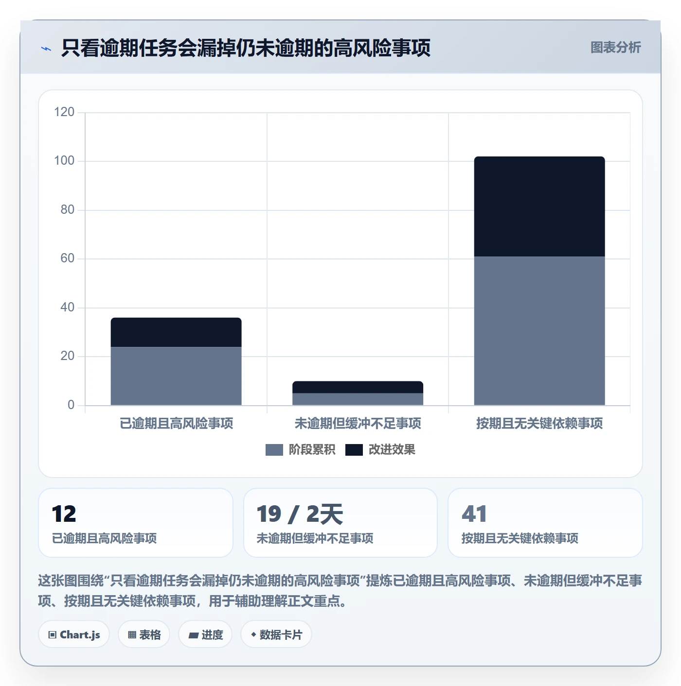 更新记录落地方案:管理层开展进度跟踪的最佳实践案例解析